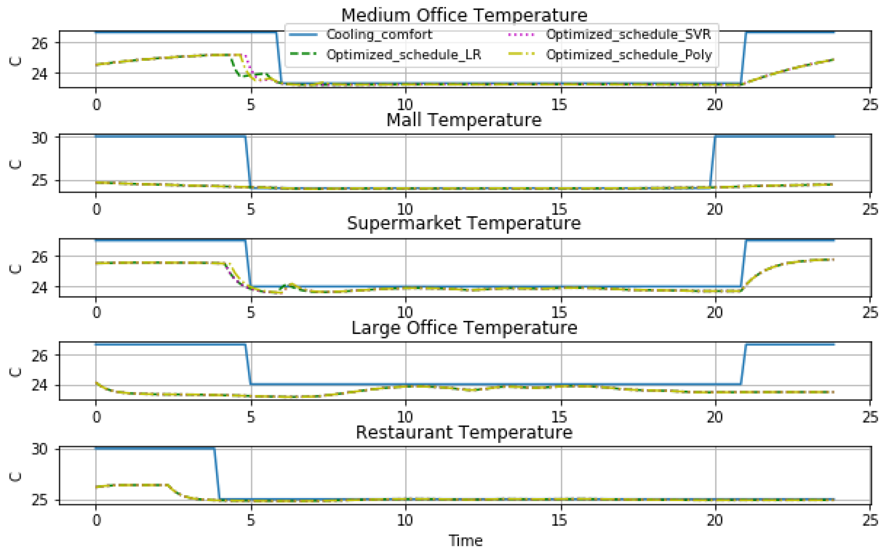 Energies 14 03024 g007