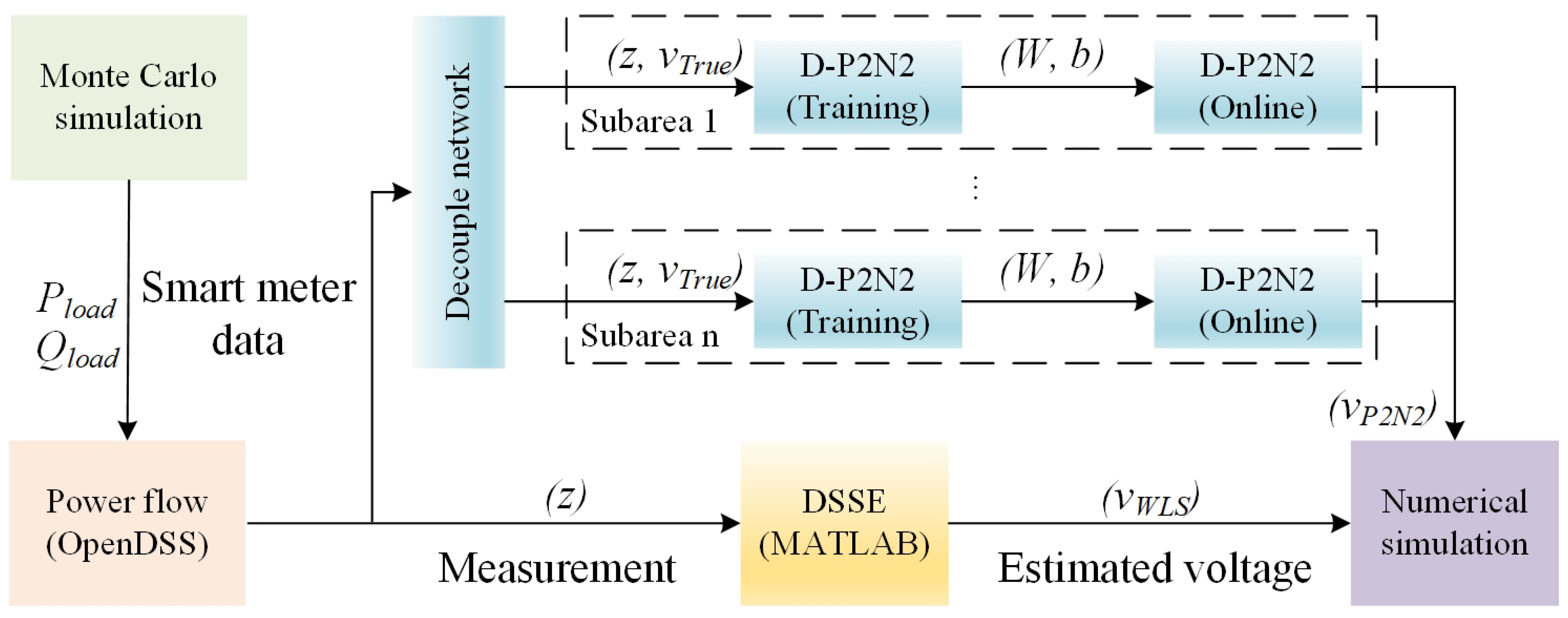 Energies 14 03025 g001 Energies 14 03025 g001