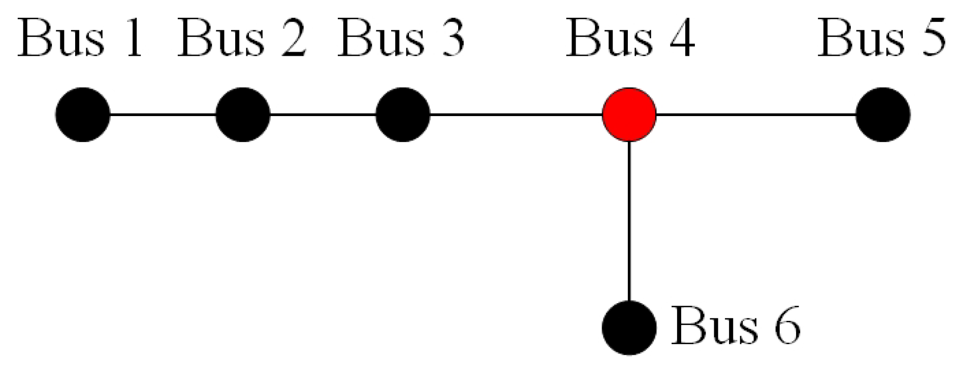 Energies 14 03025 g002 Energies 14 03025 g002