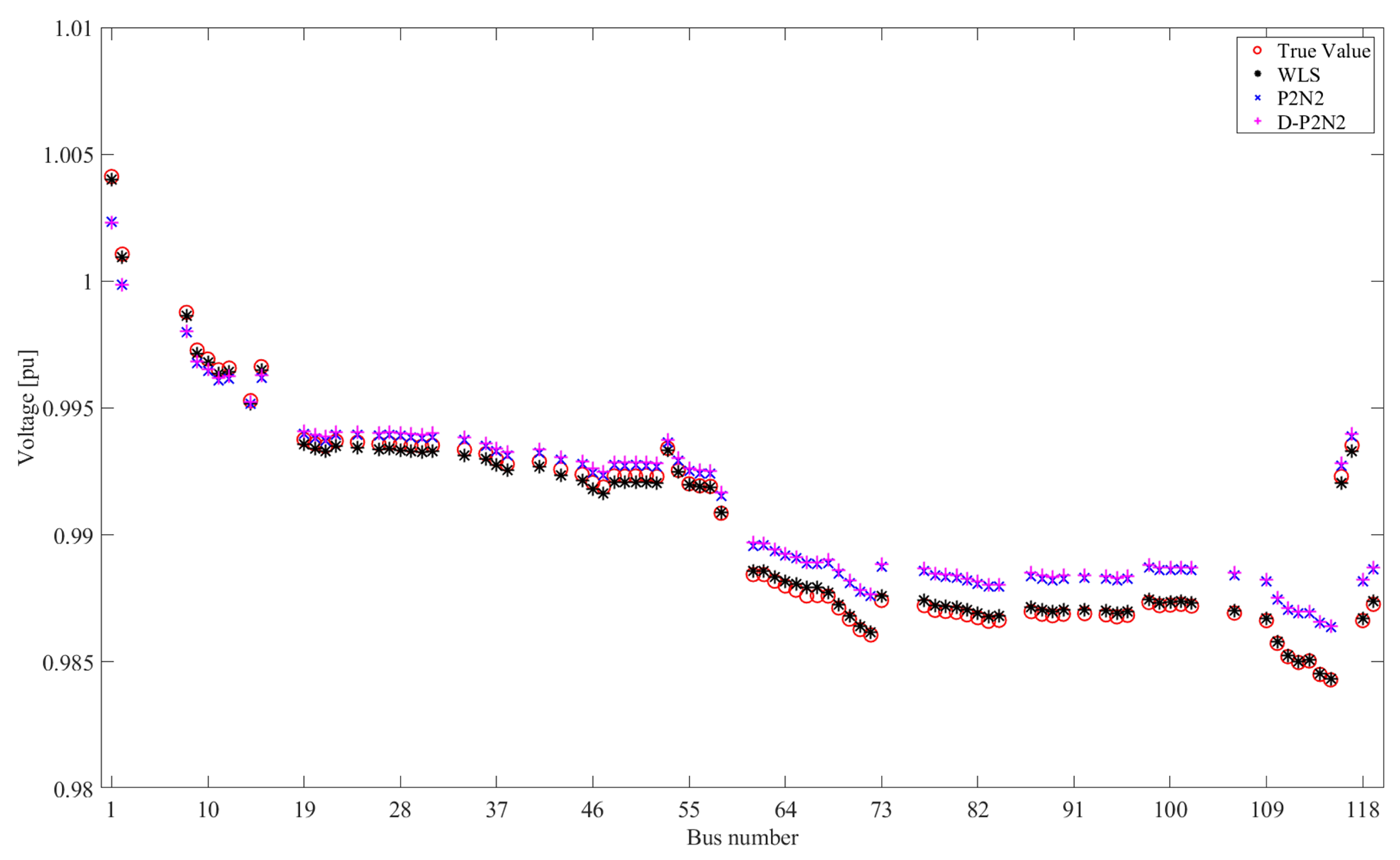 Energies 14 03025 g009 Energies 14 03025 g009
