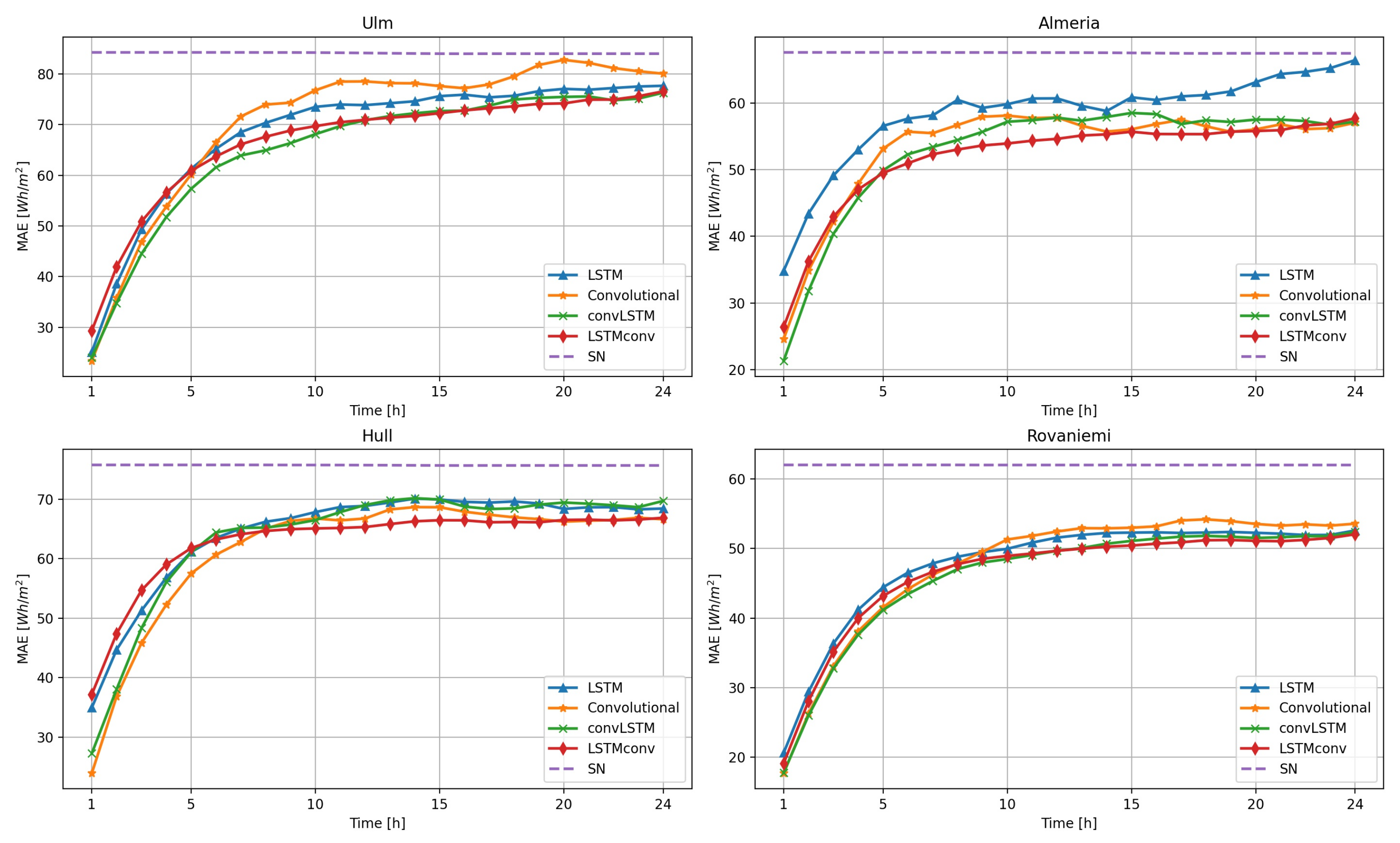 Energies 14 03030 g005