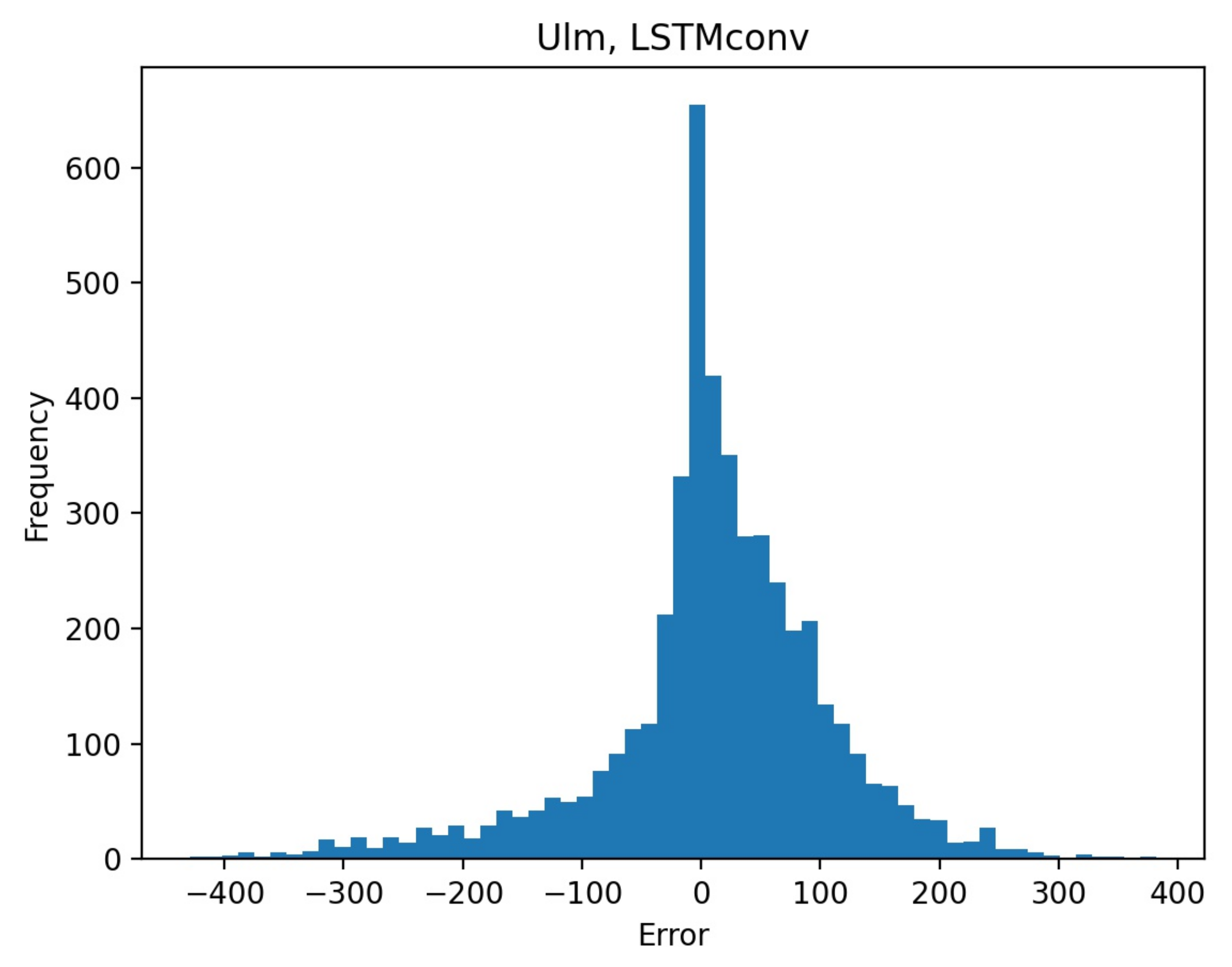 Energies 14 03030 g007