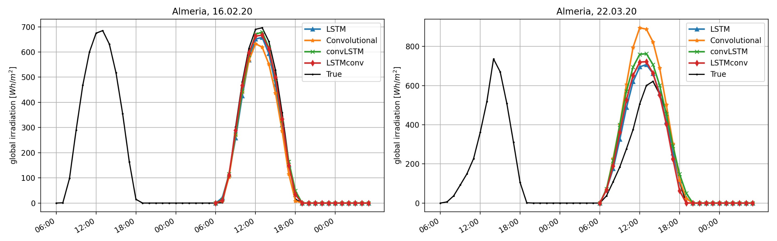 Energies 14 03030 g009