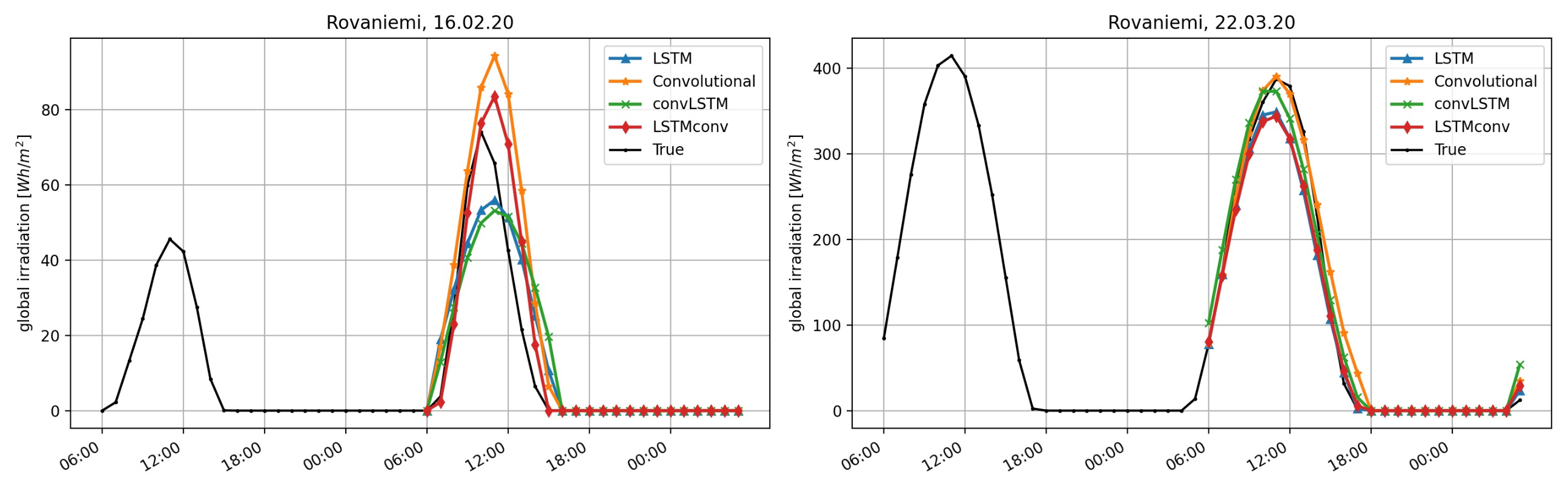 Energies 14 03030 g011