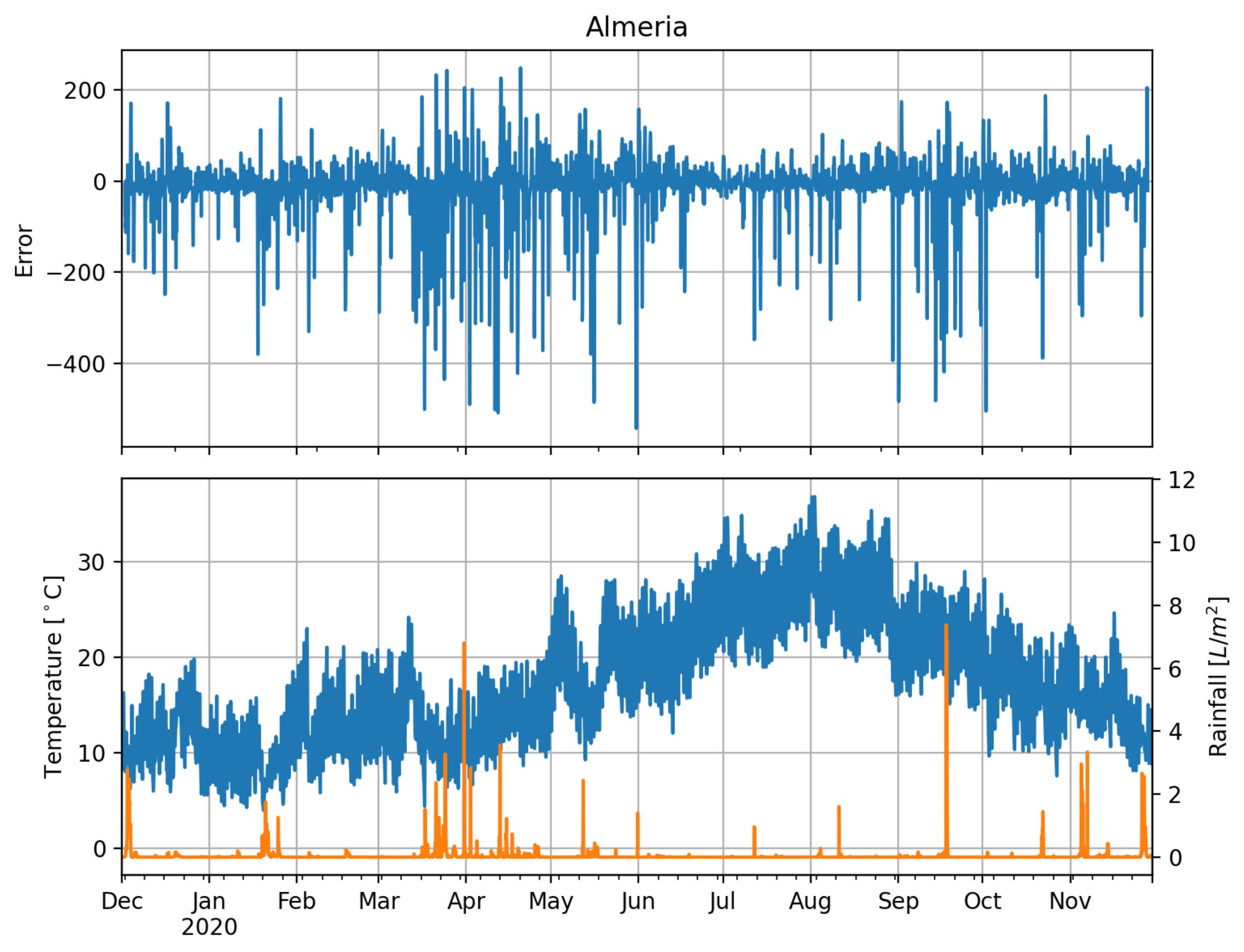 Energies 14 03030 g013