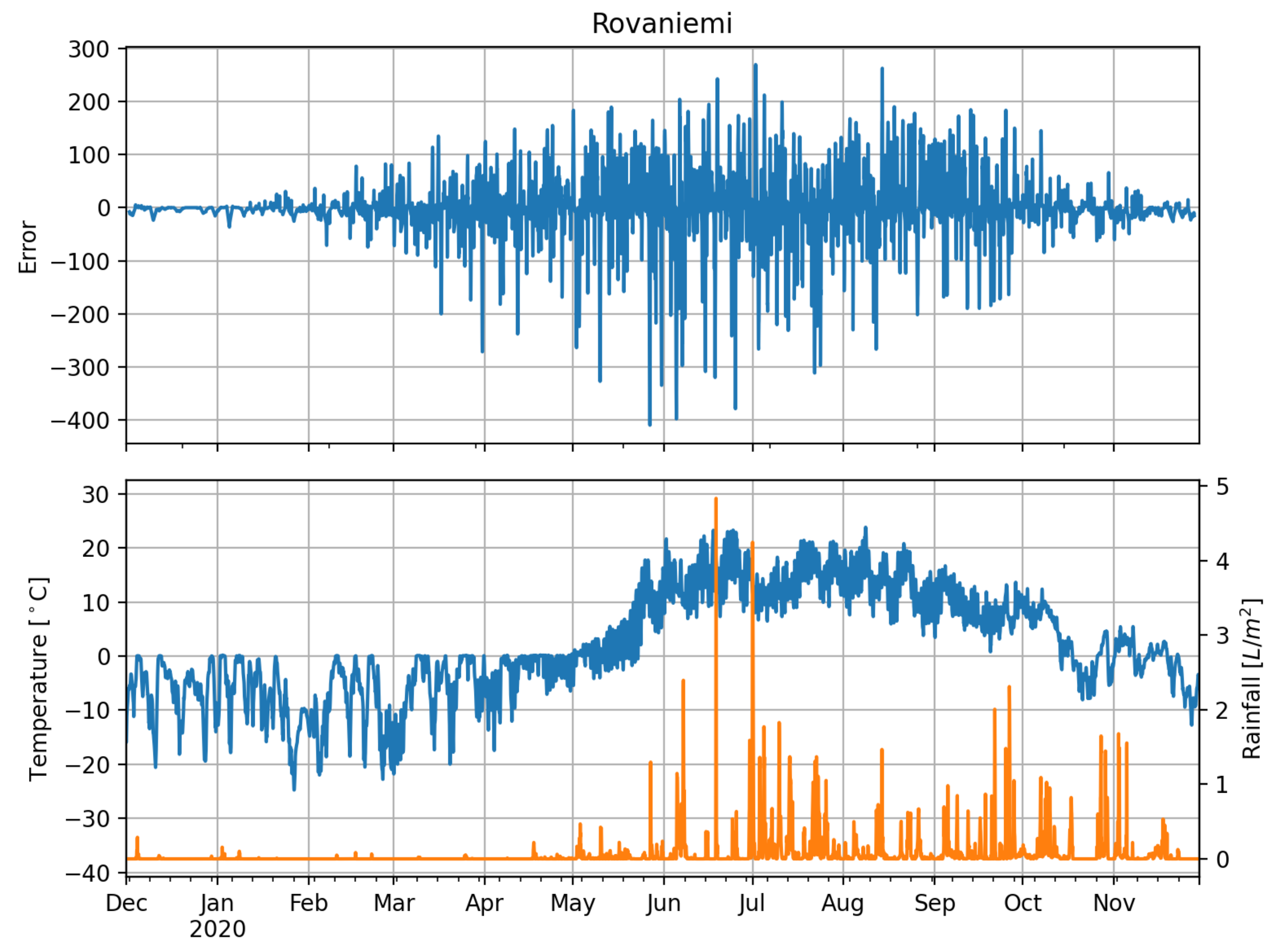 Energies 14 03030 g015
