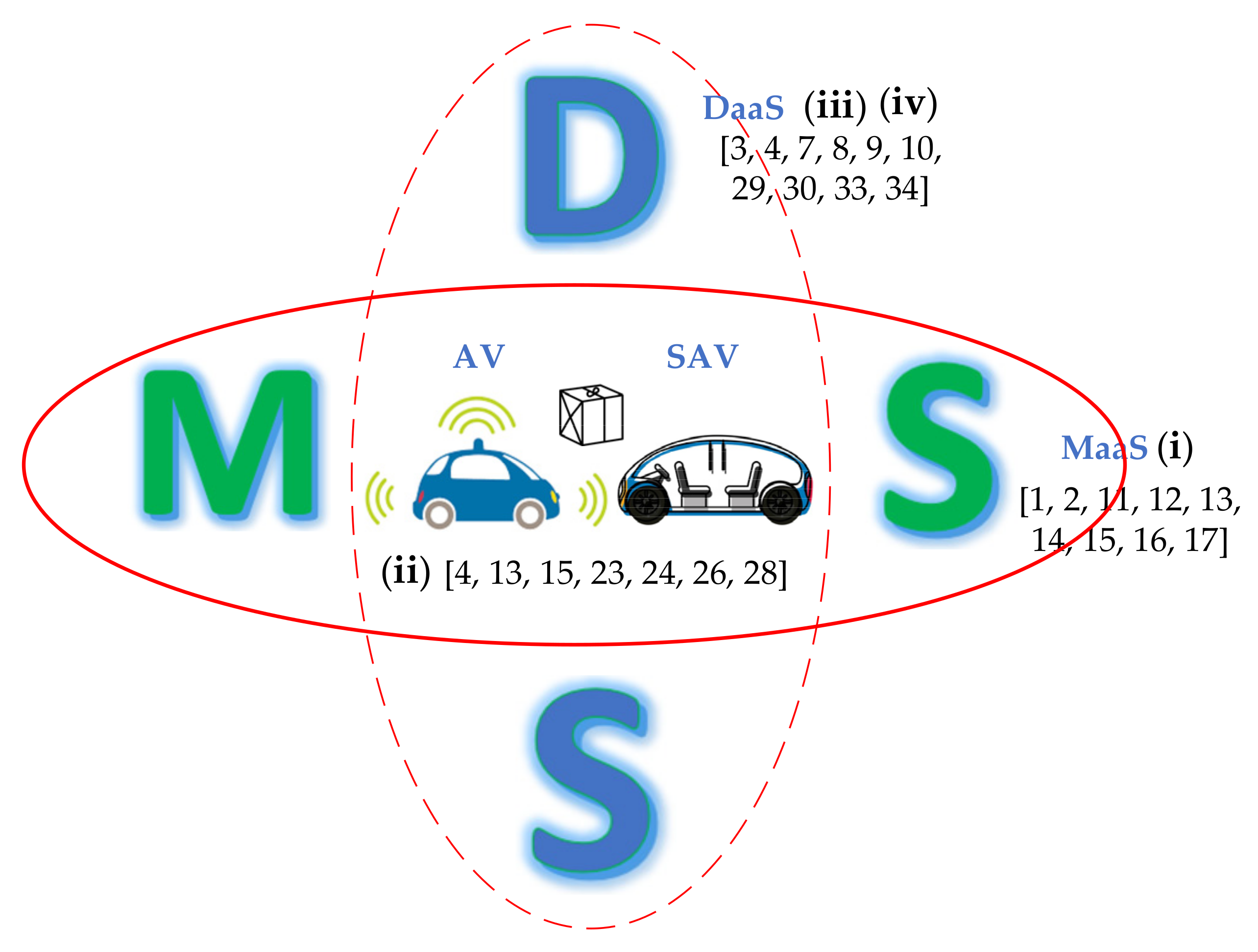 Energies 14 03042 g001