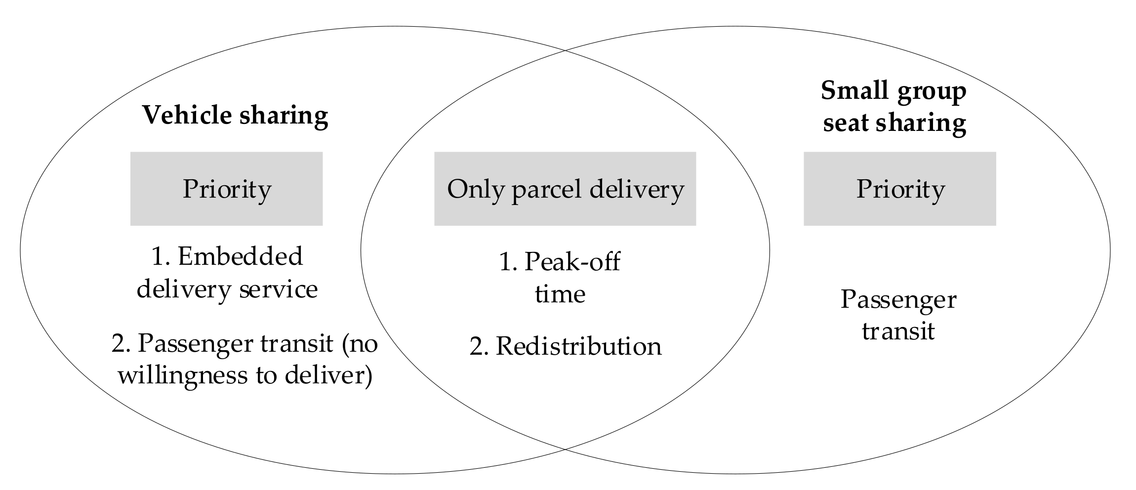 Energies 14 03042 g003