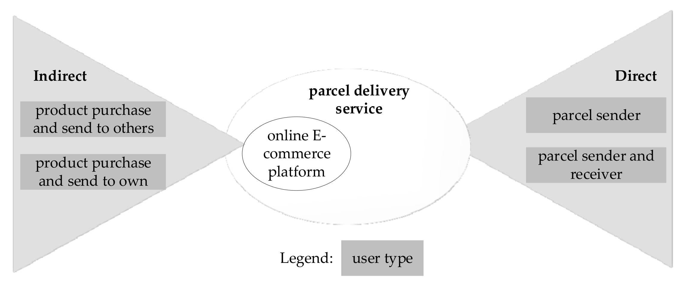 Energies 14 03042 g004
