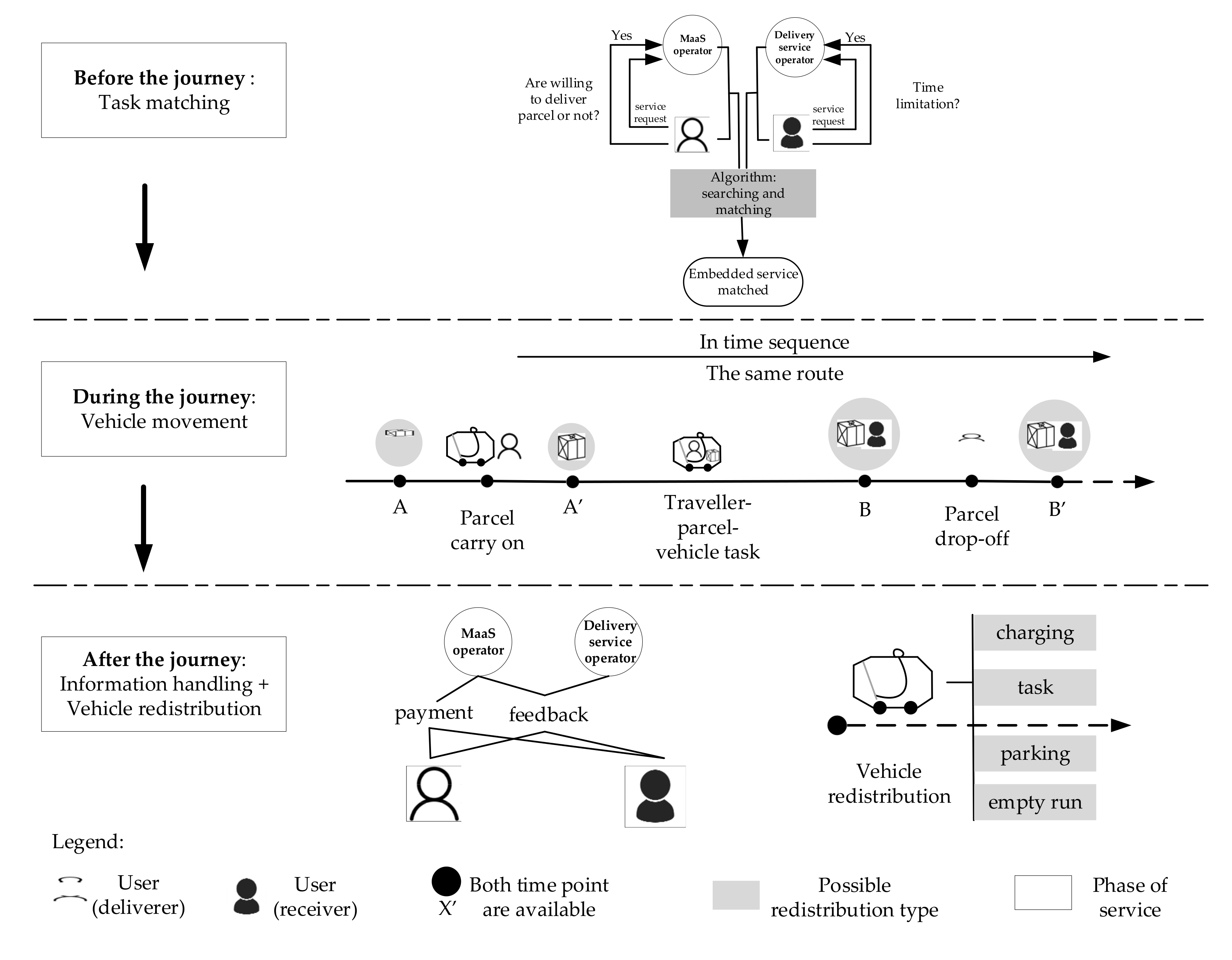 Energies 14 03042 g005