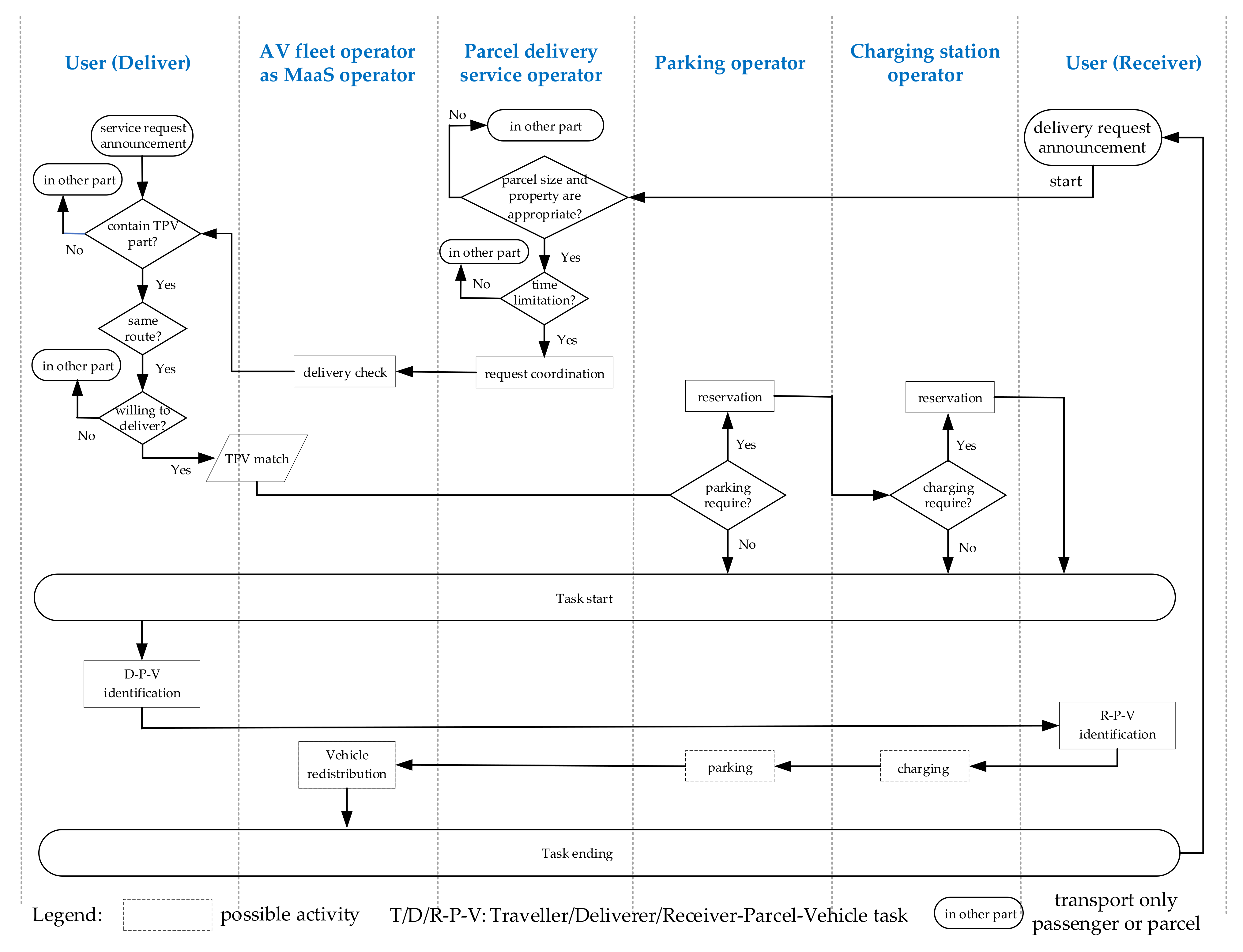 Energies 14 03042 g006