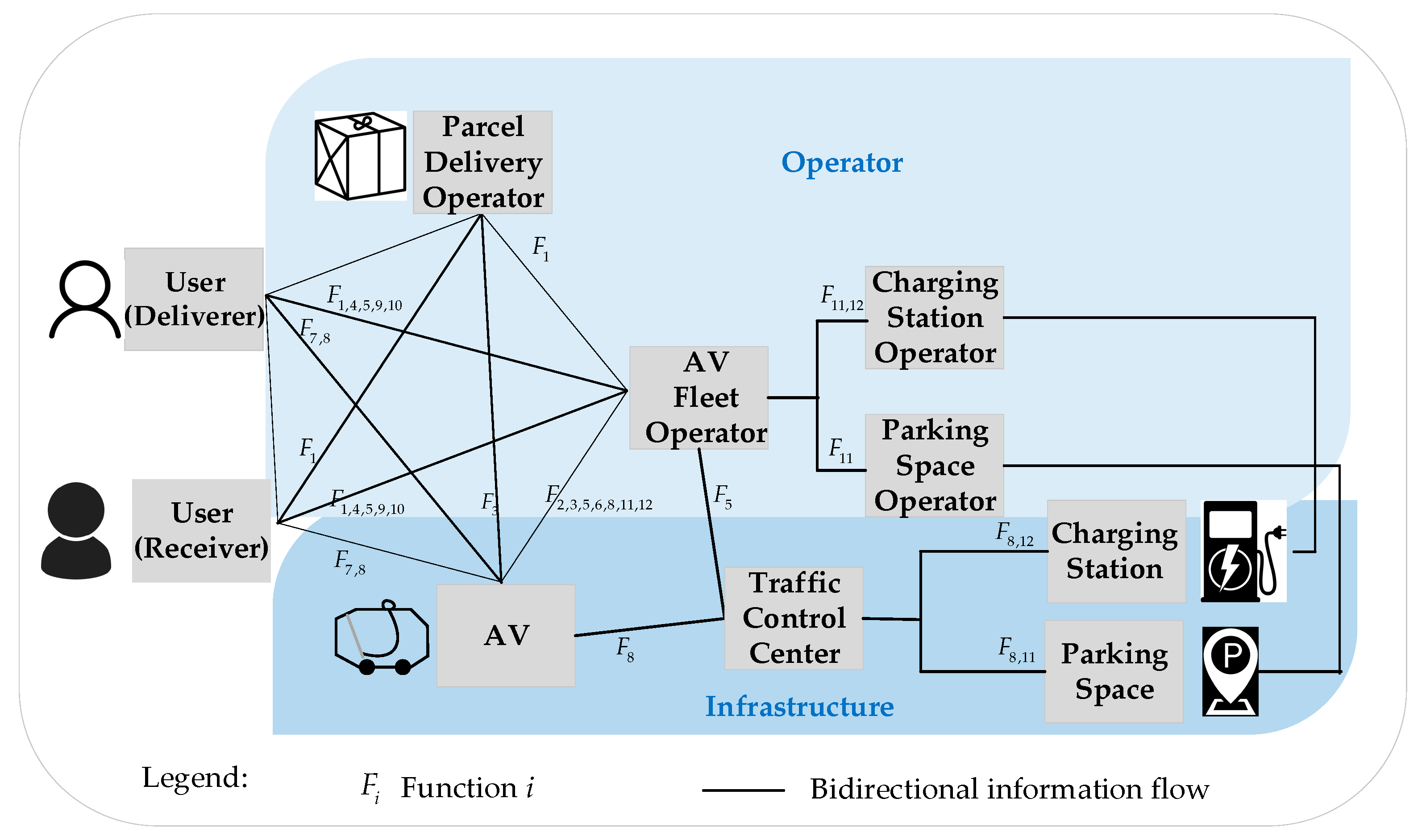 Energies 14 03042 g007