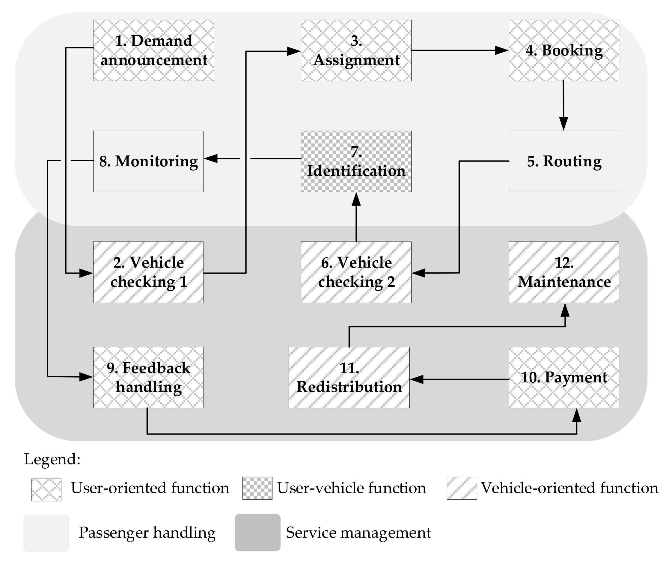 Energies 14 03042 g008