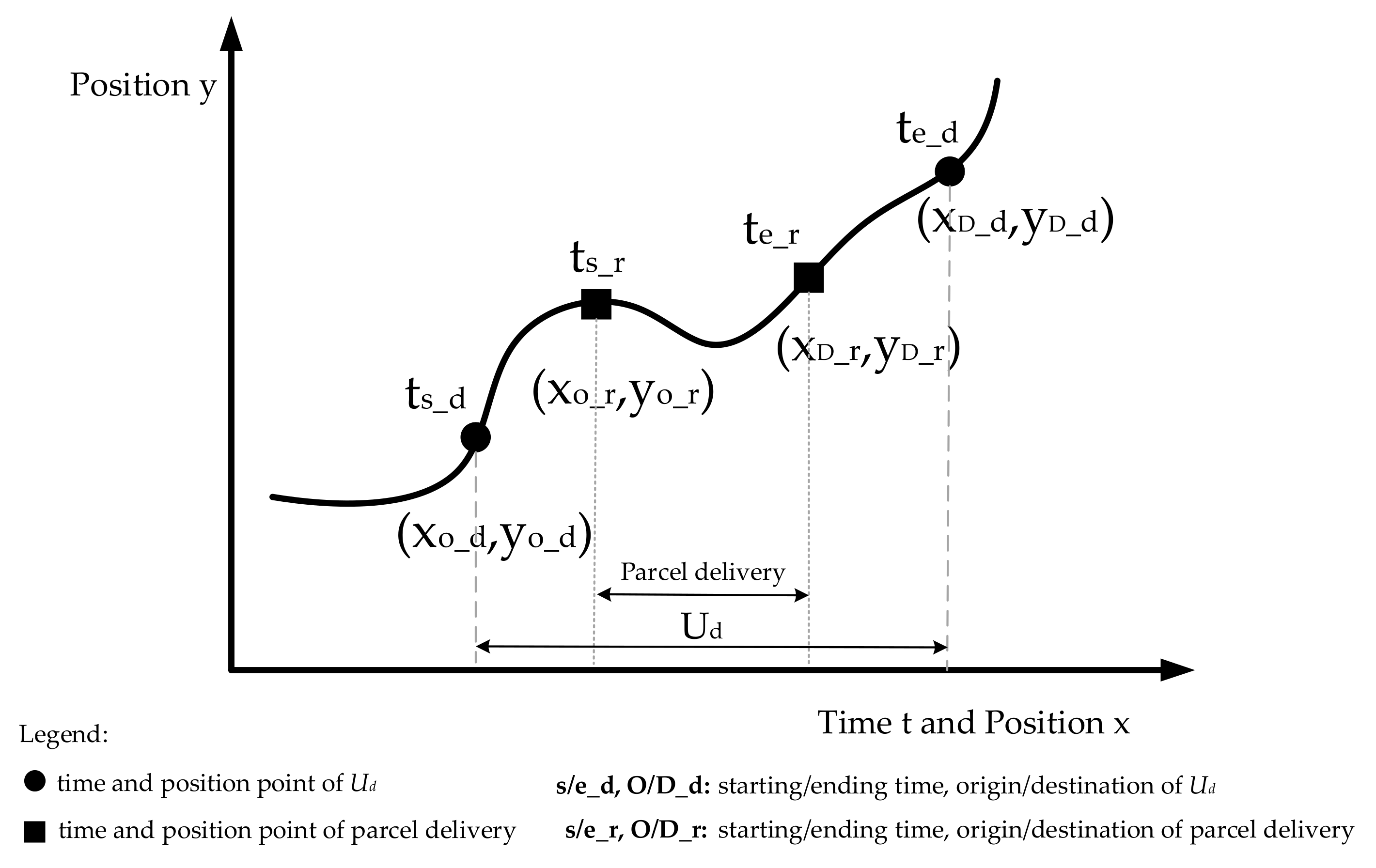 Energies 14 03042 g011