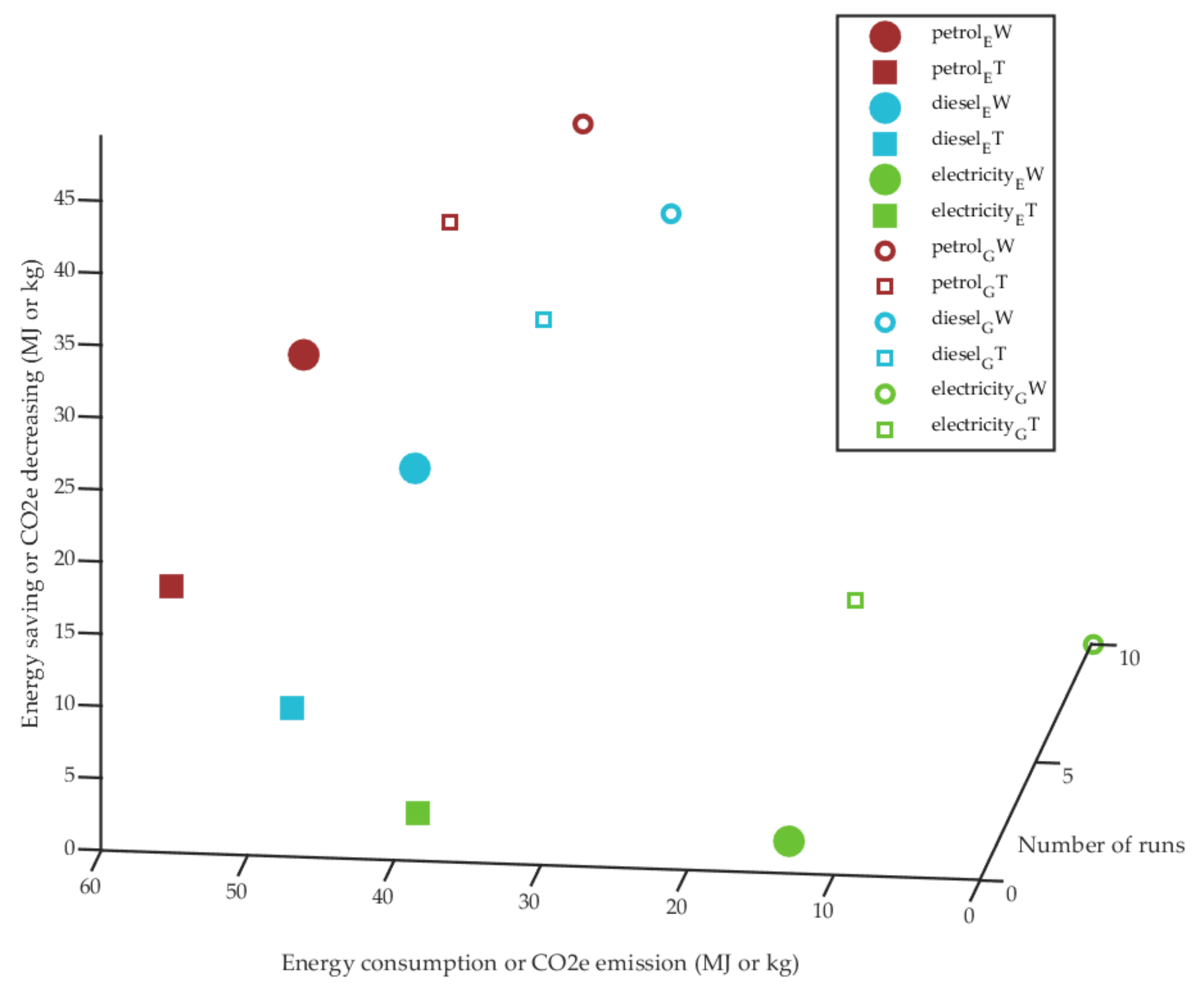 Energies 14 03042 g015