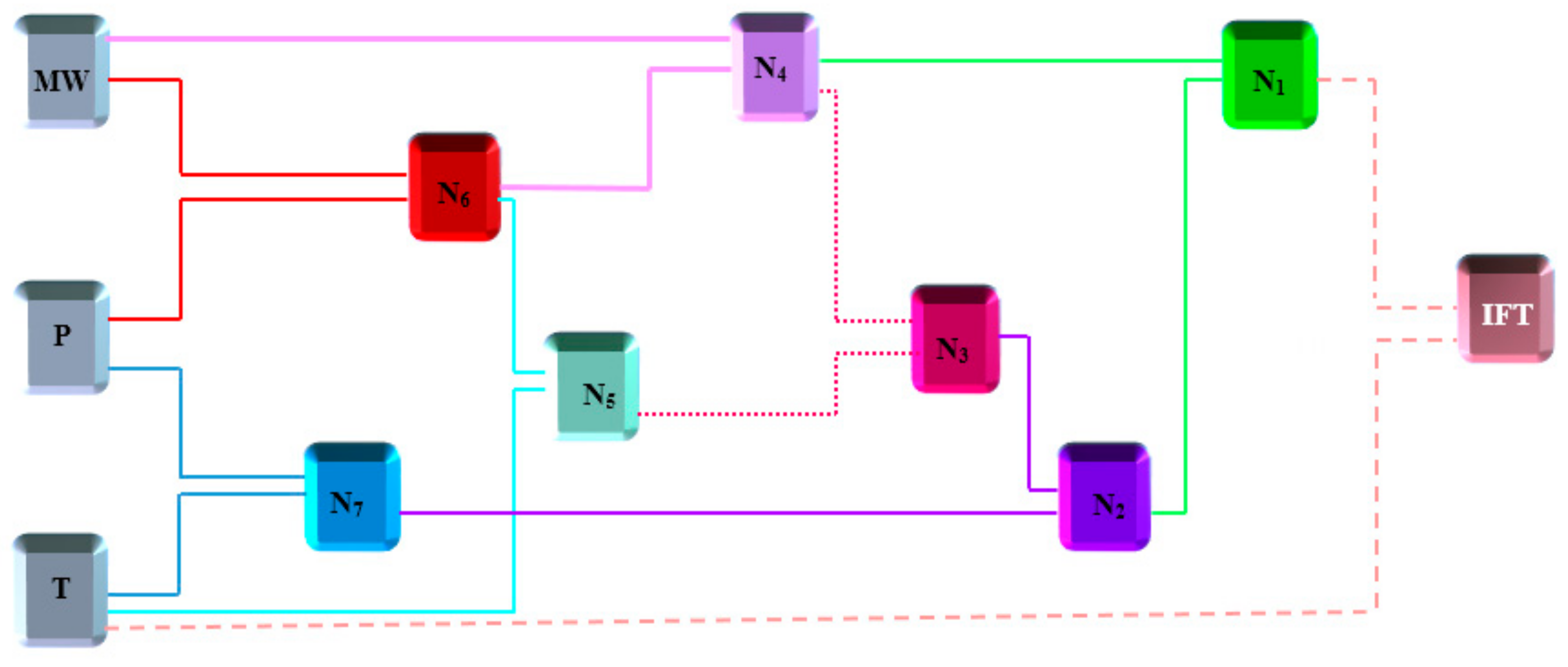 Energies 14 03045 g001