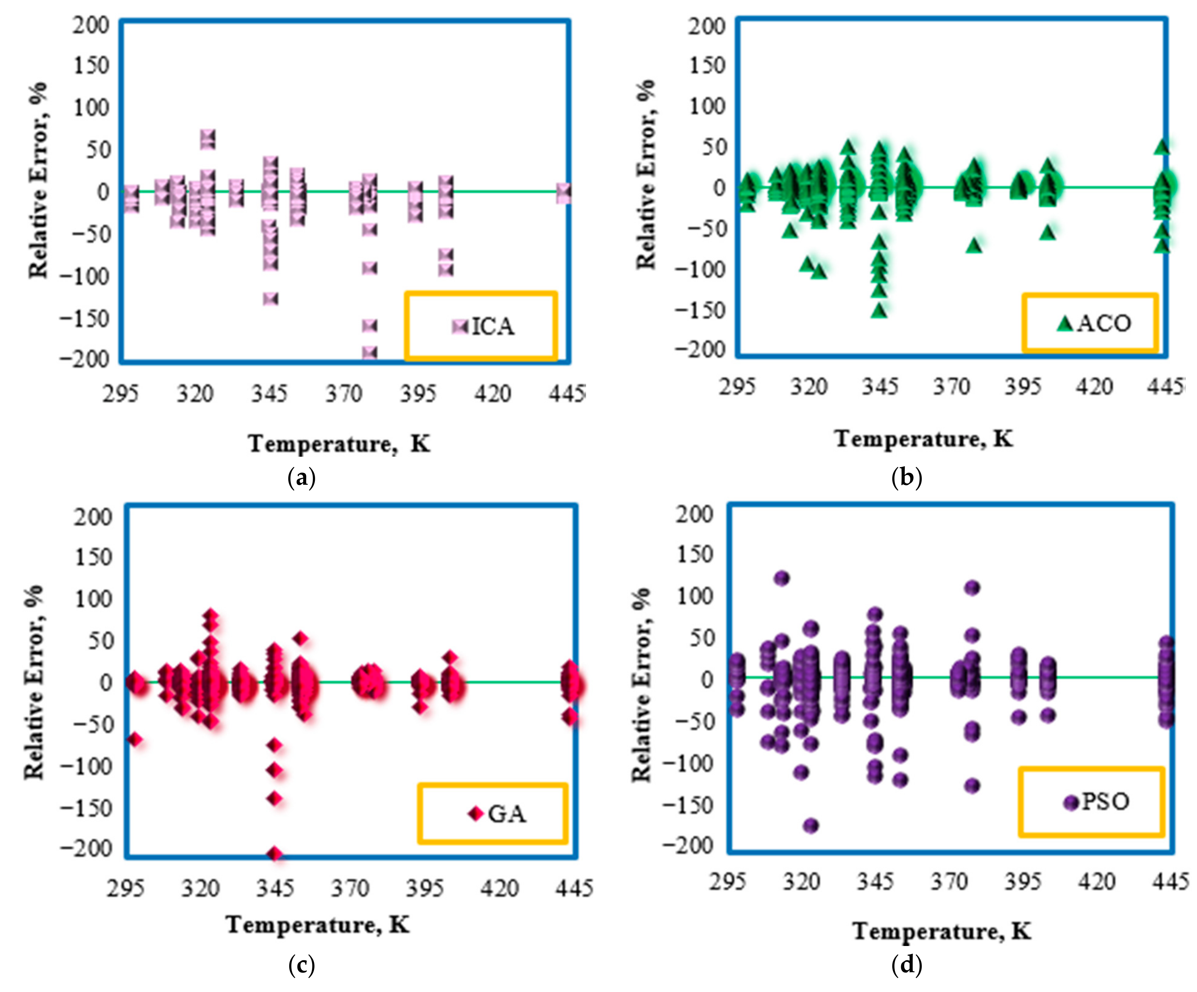 Energies 14 03045 g005a