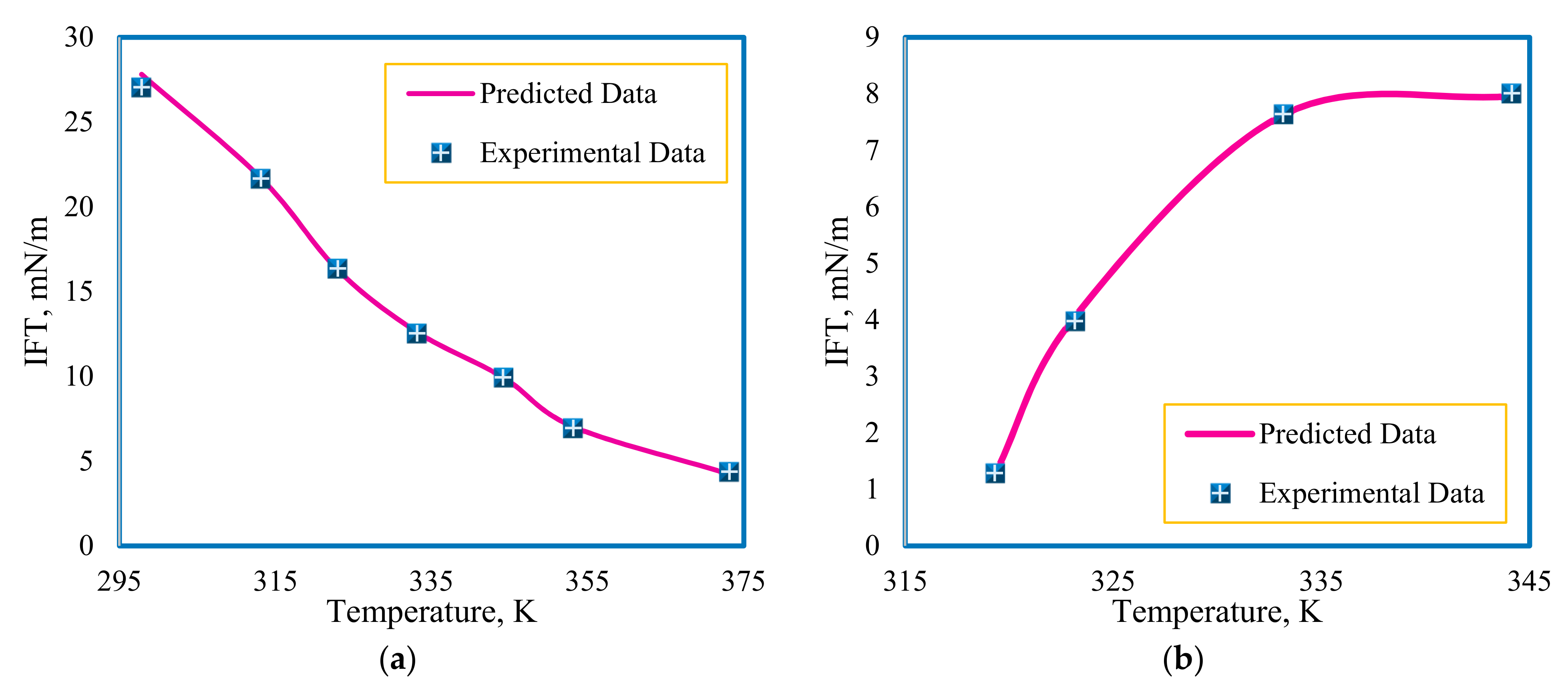 Energies 14 03045 g007