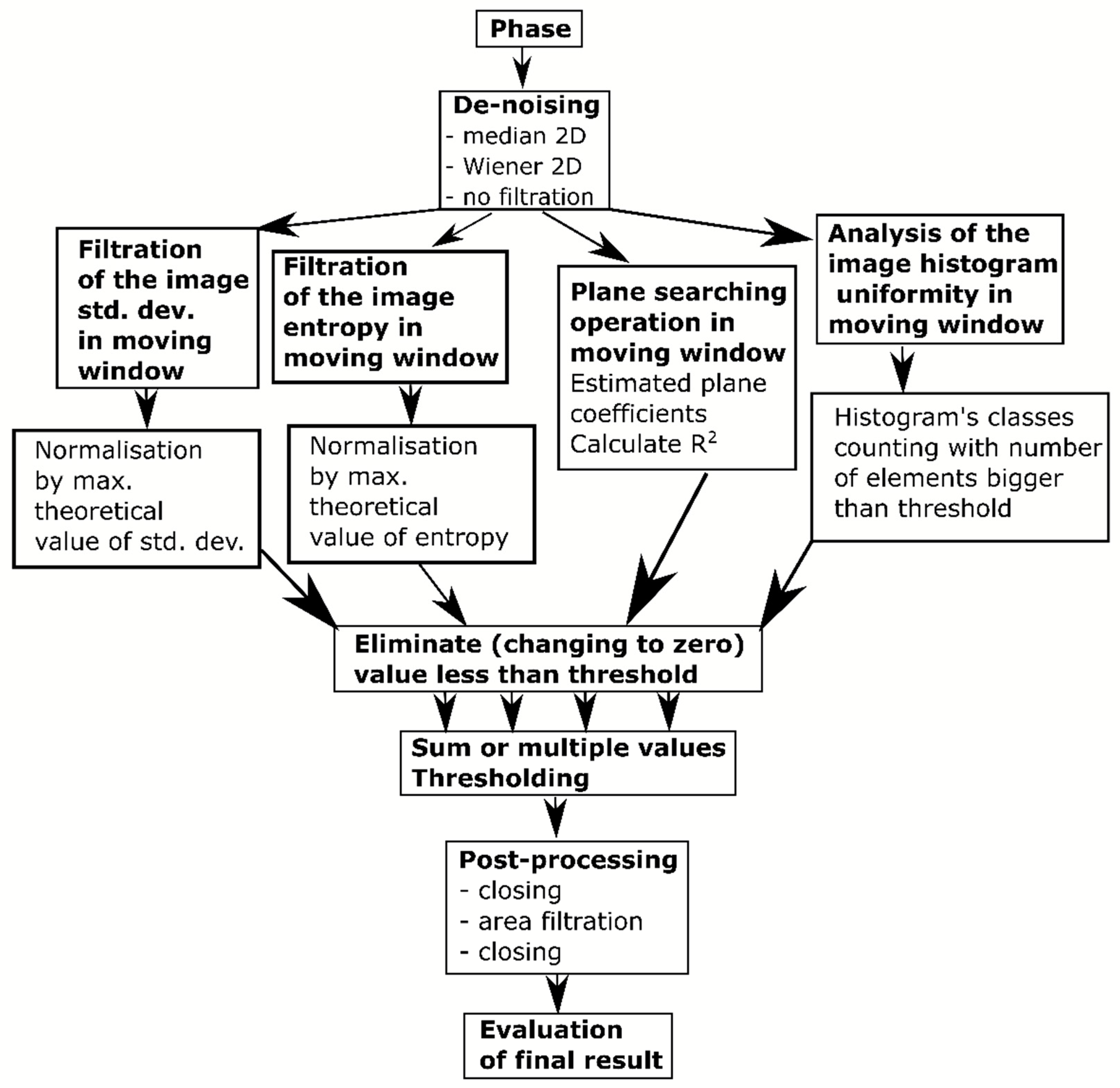 Energies 14 03051 g003
