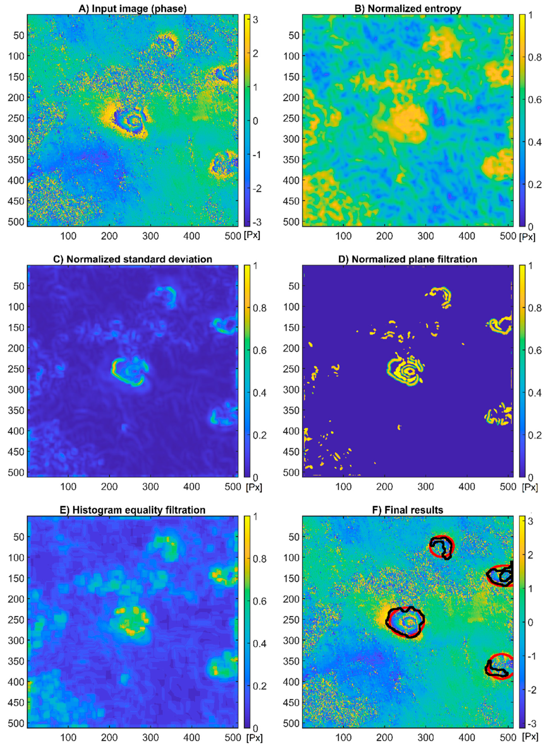 Energies 14 03051 g006