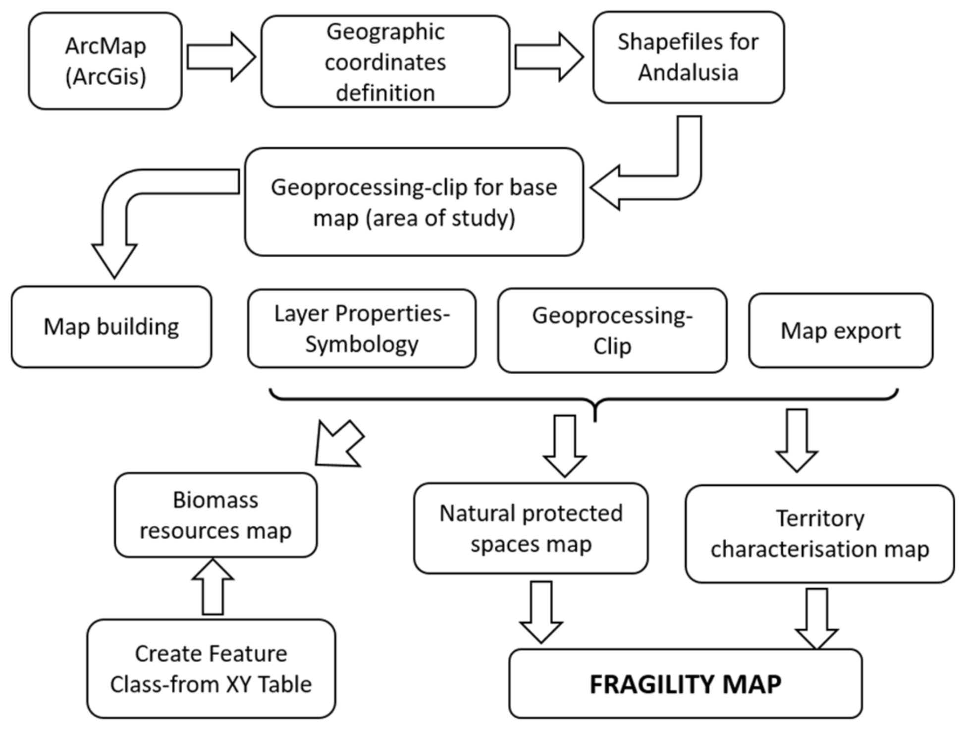 Energies 14 03052 g002 Energies 14 03052 g002
