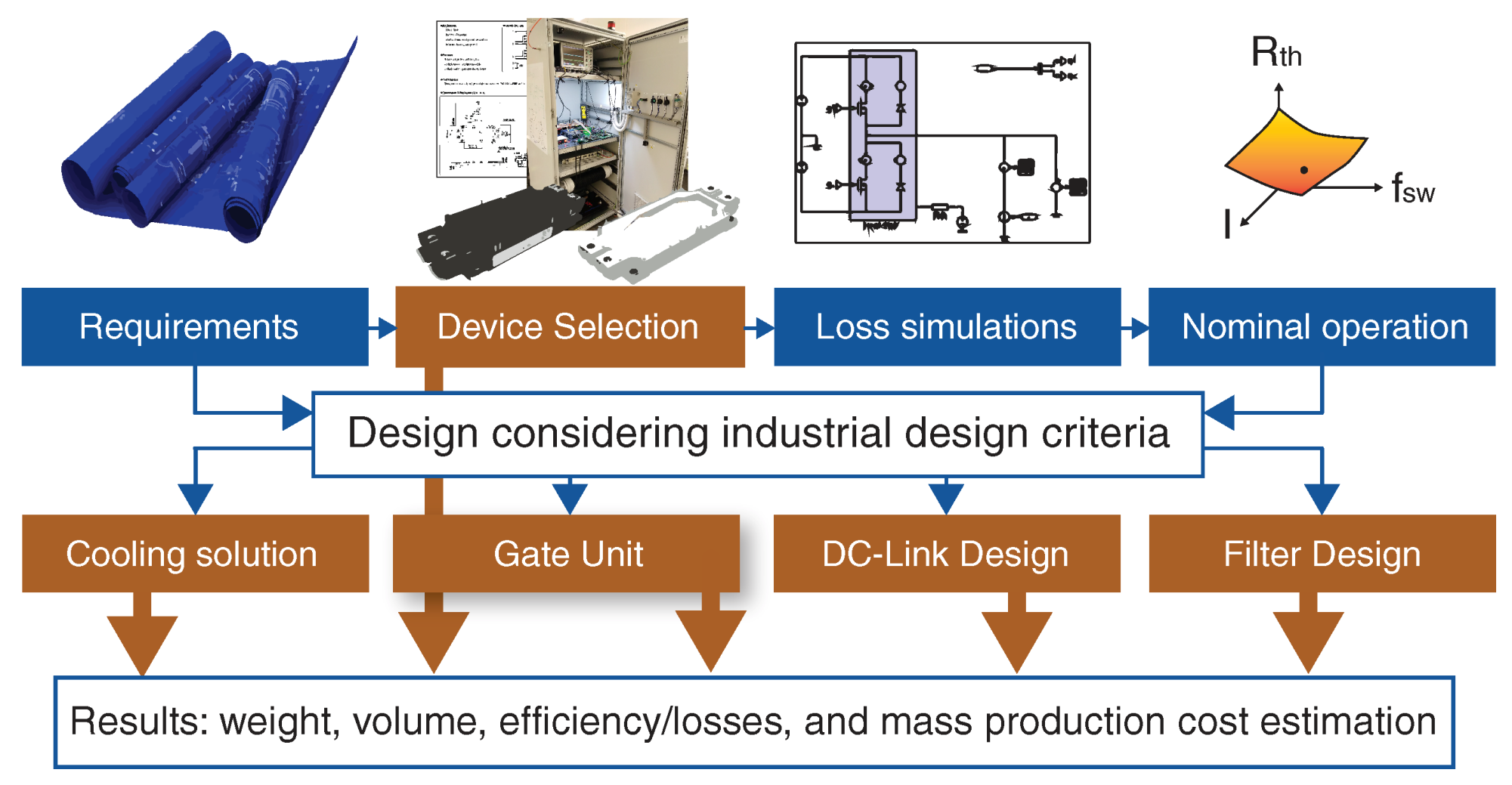 Energies 14 03054 g003 Energies 14 03054 g003