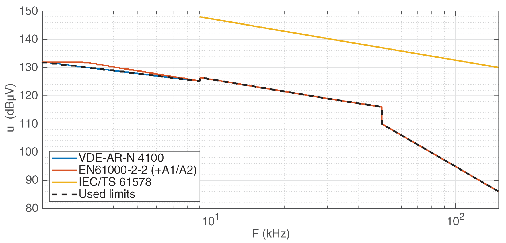 Energies 14 03054 g008 Energies 14 03054 g008