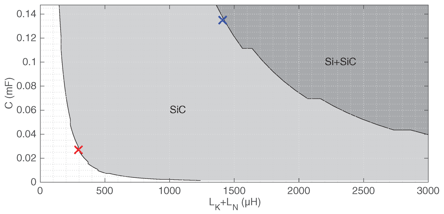 Energies 14 03054 g012 Energies 14 03054 g012