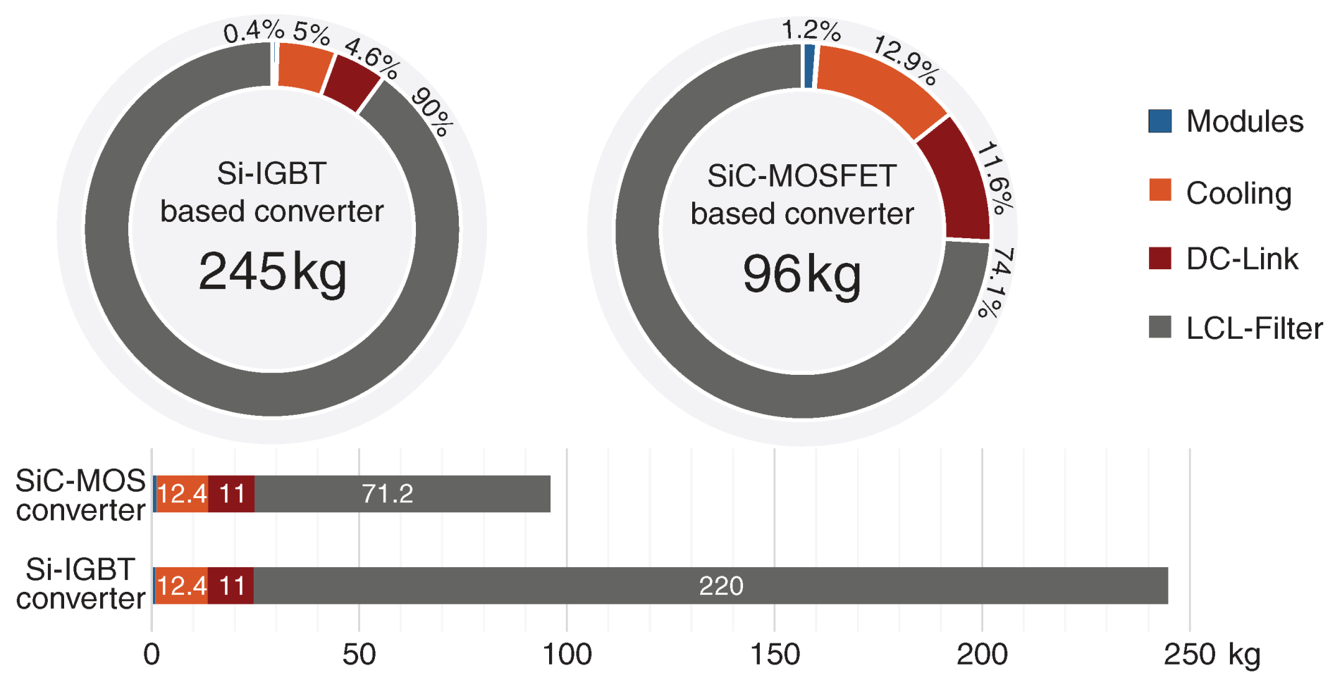 Energies 14 03054 g016 Energies 14 03054 g016