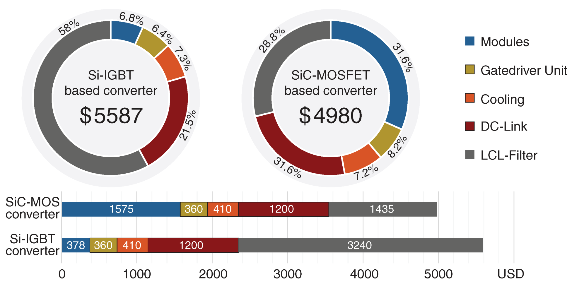 Energies 14 03054 g017 Energies 14 03054 g017