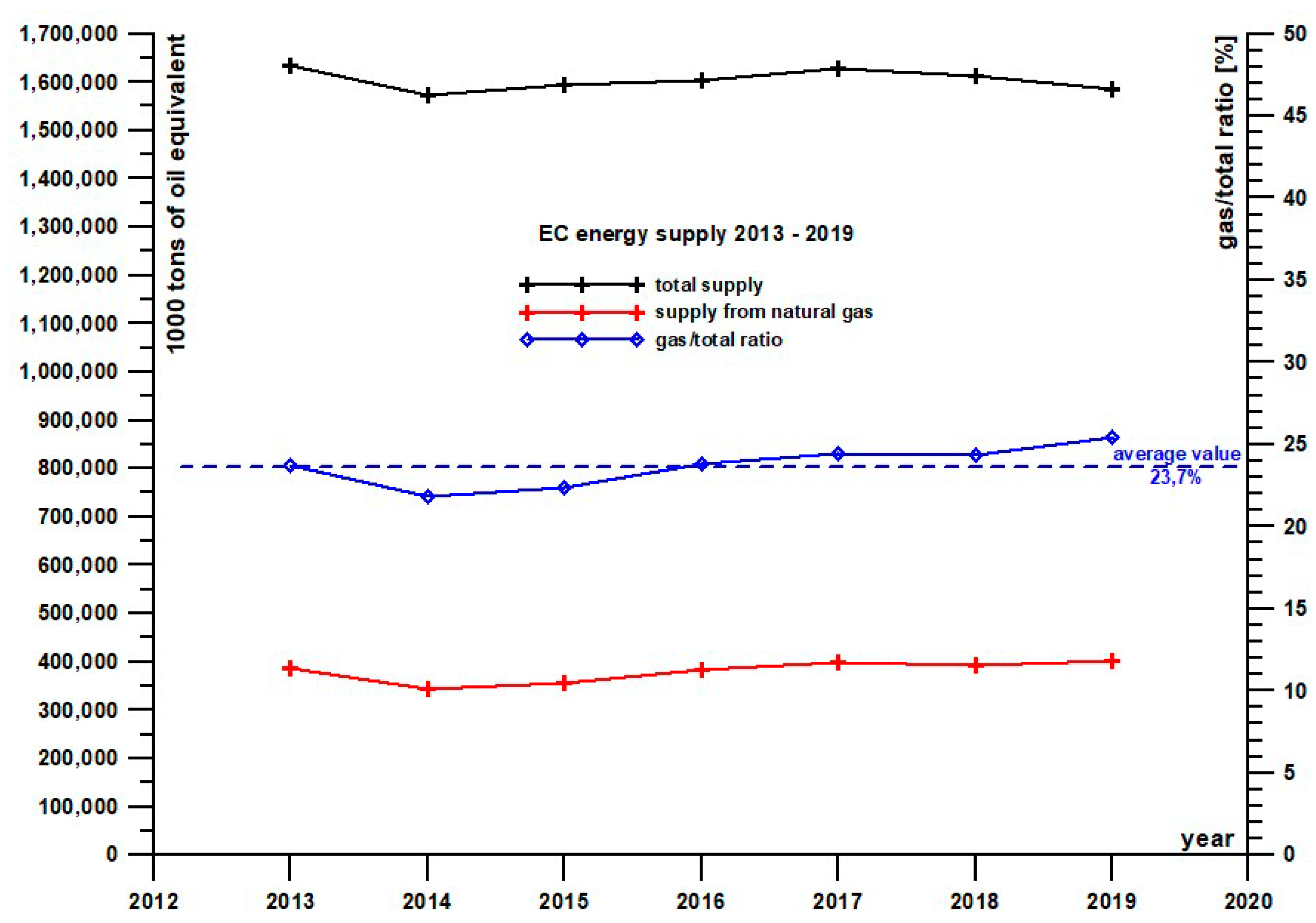 Energies 14 03056 g001