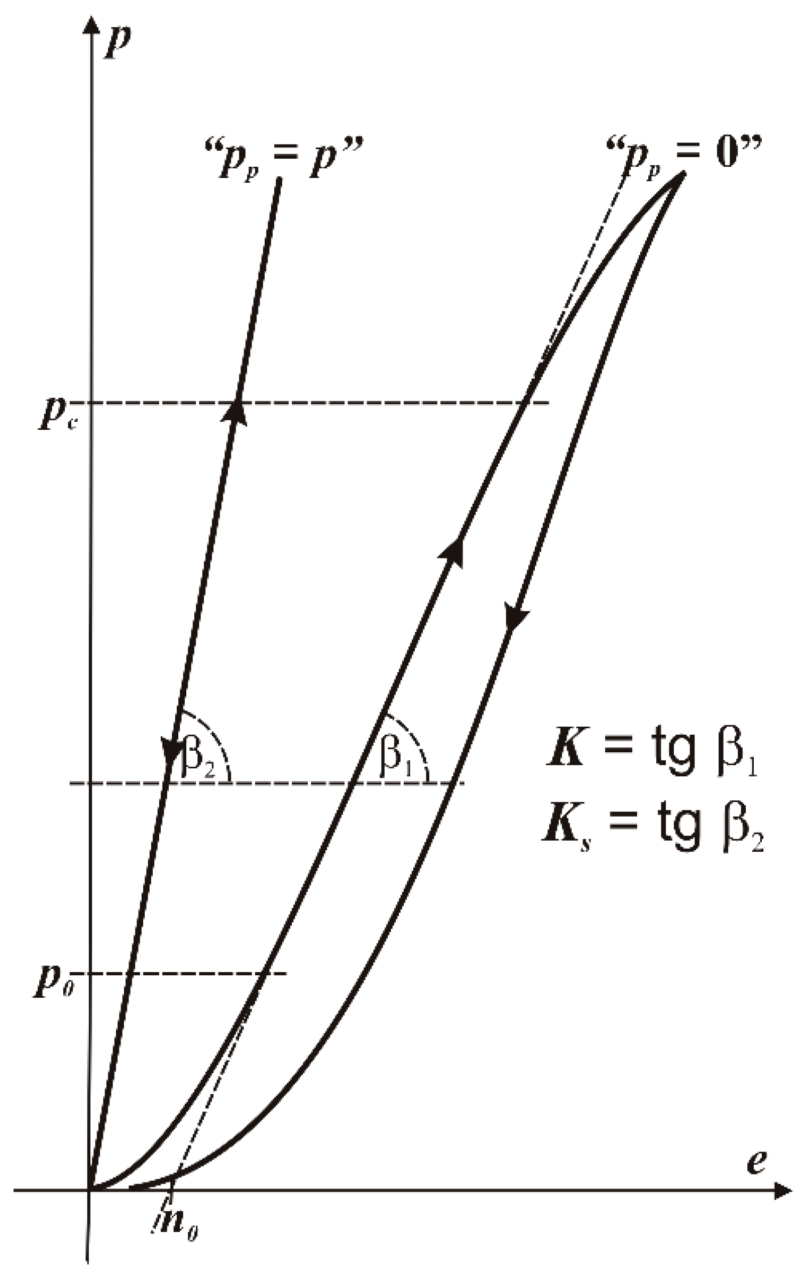 Energies 14 03056 g002