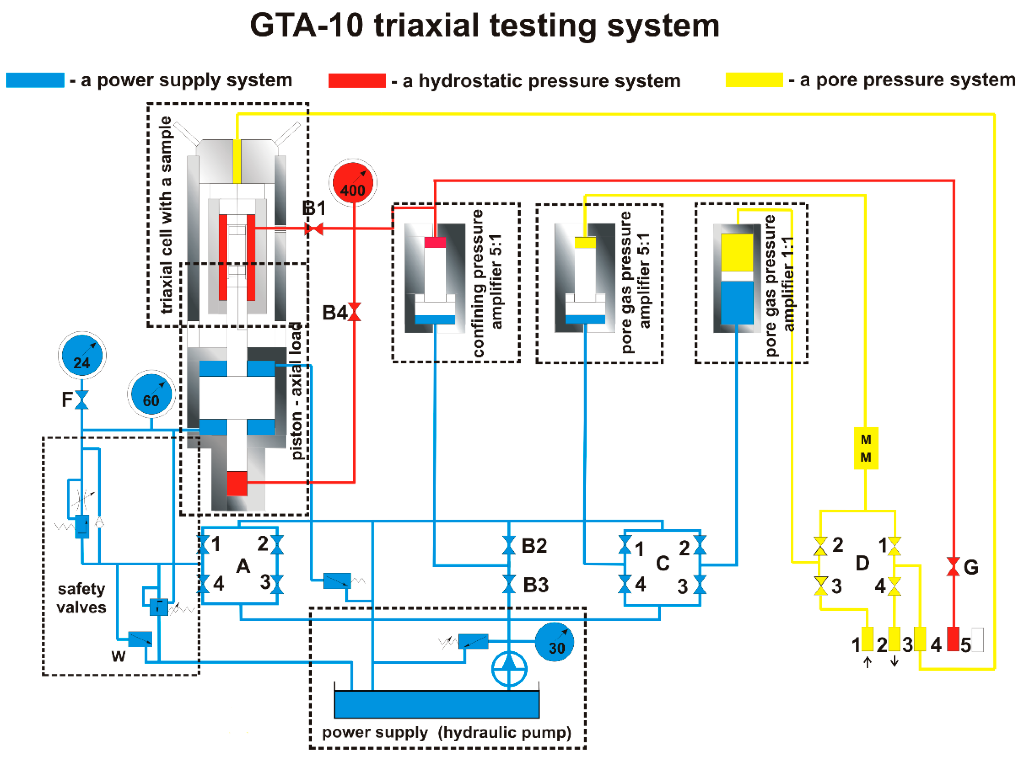 Energies 14 03056 g004