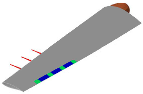 Energies 14 03058 g008