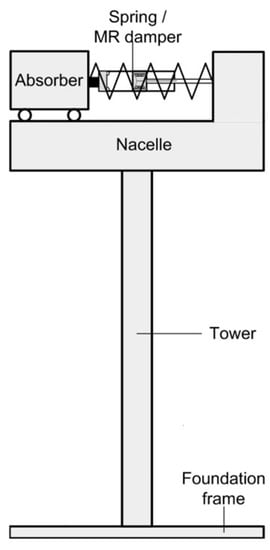 Energies 14 03058 g026