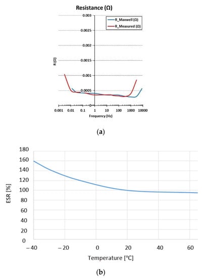 Energies 14 03060 g003
