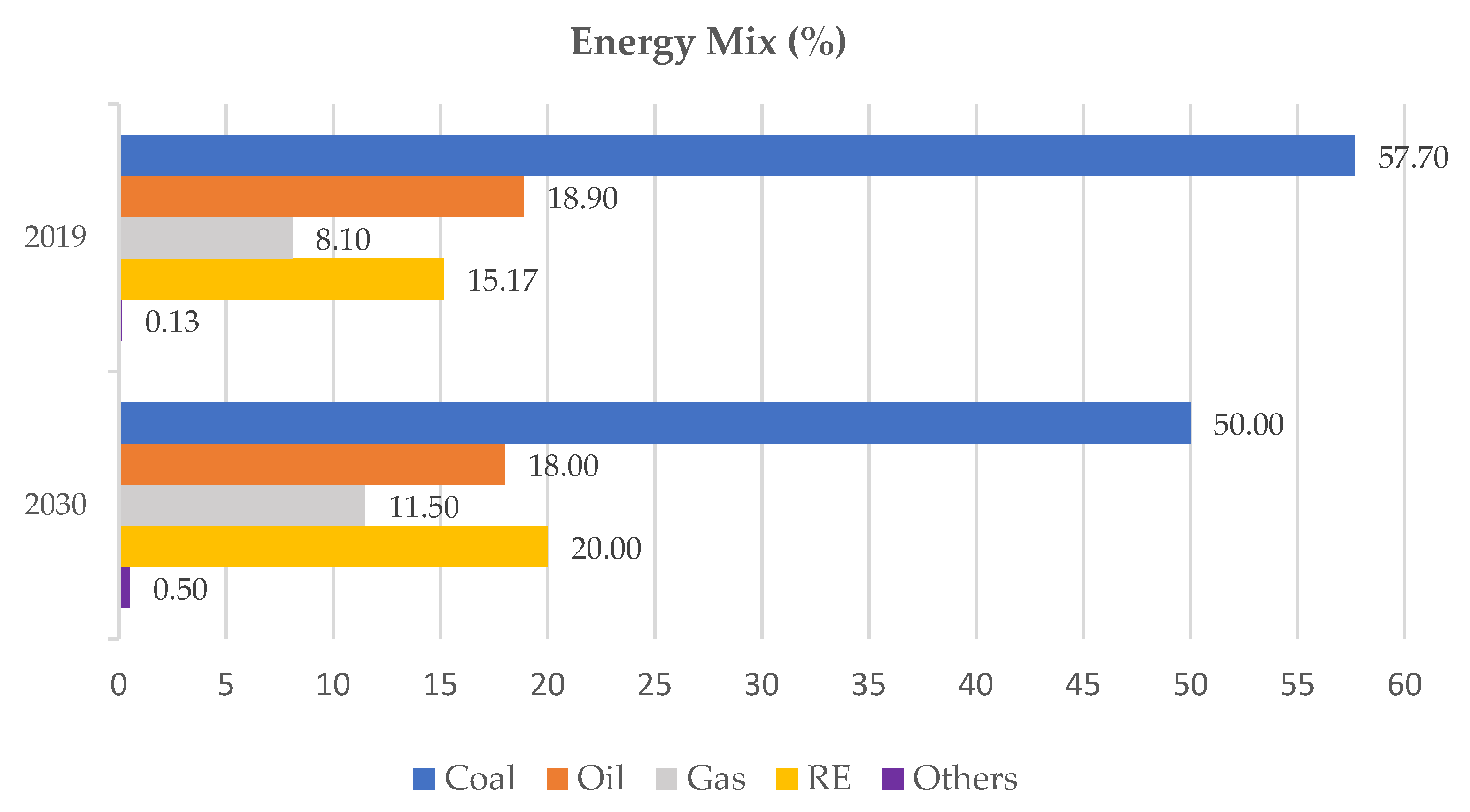 Energies 14 03061 g004 Energies 14 03061 g004