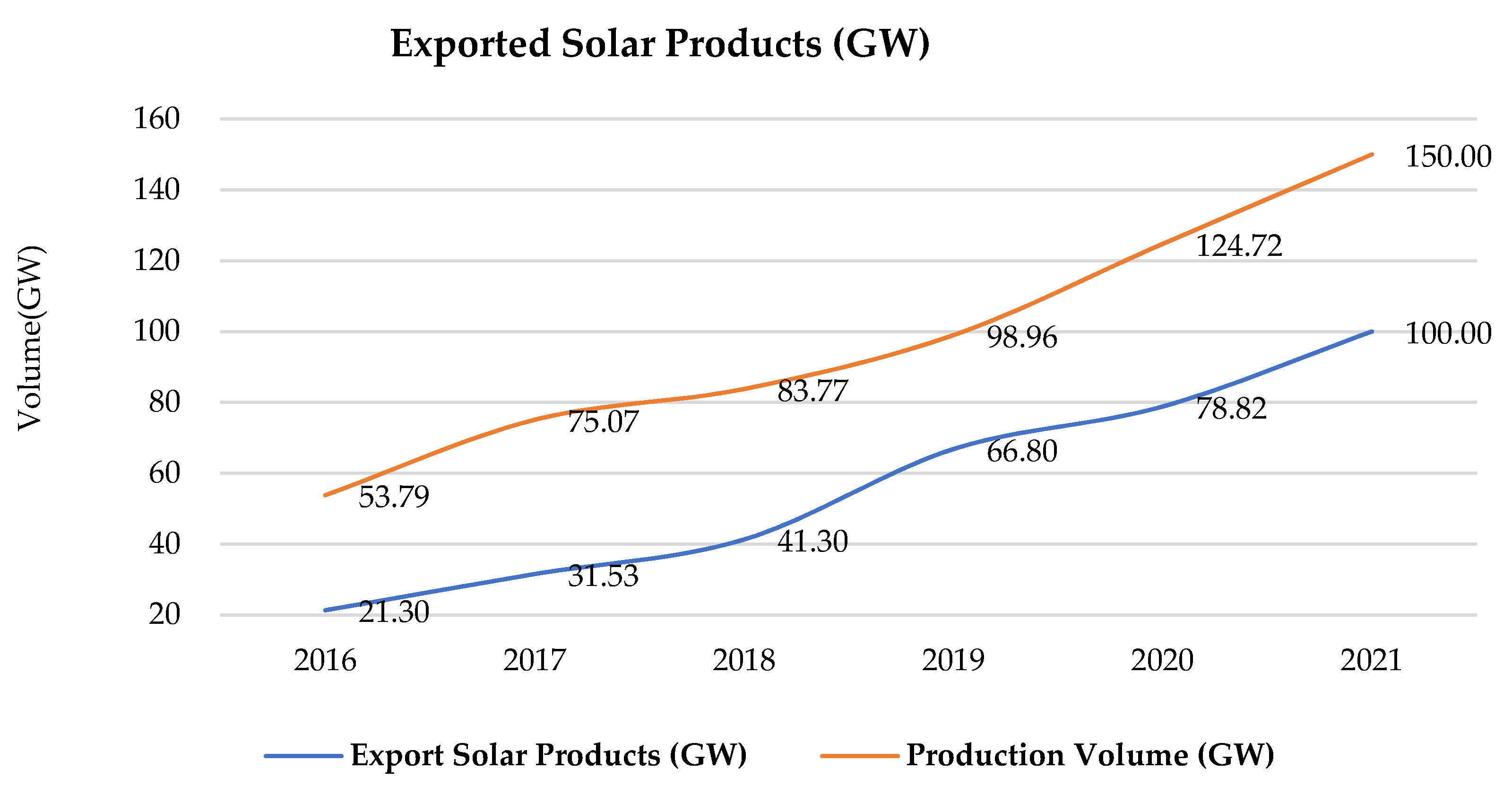 Energies 14 03061 g005 Energies 14 03061 g005