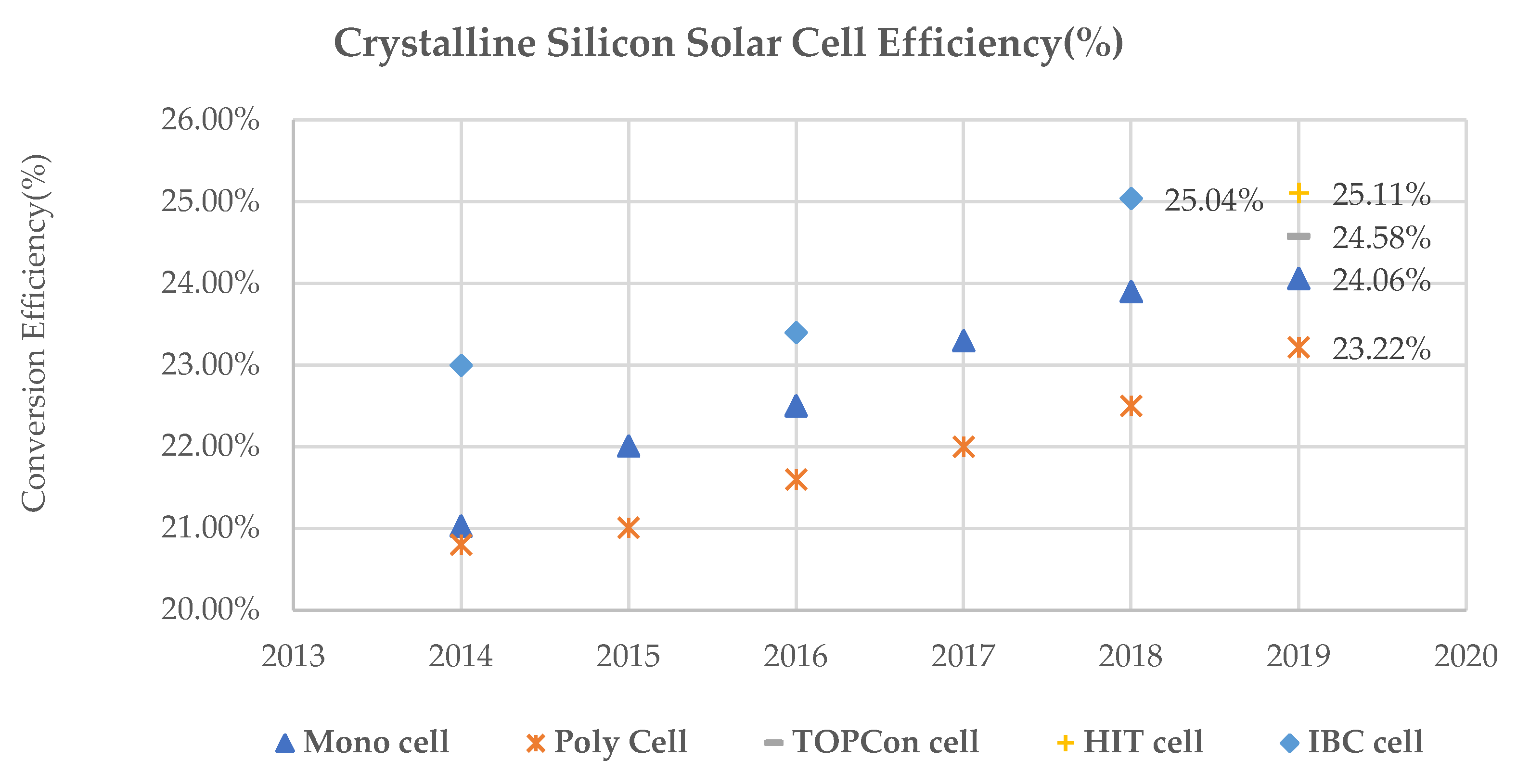 Energies 14 03061 g009 Energies 14 03061 g009