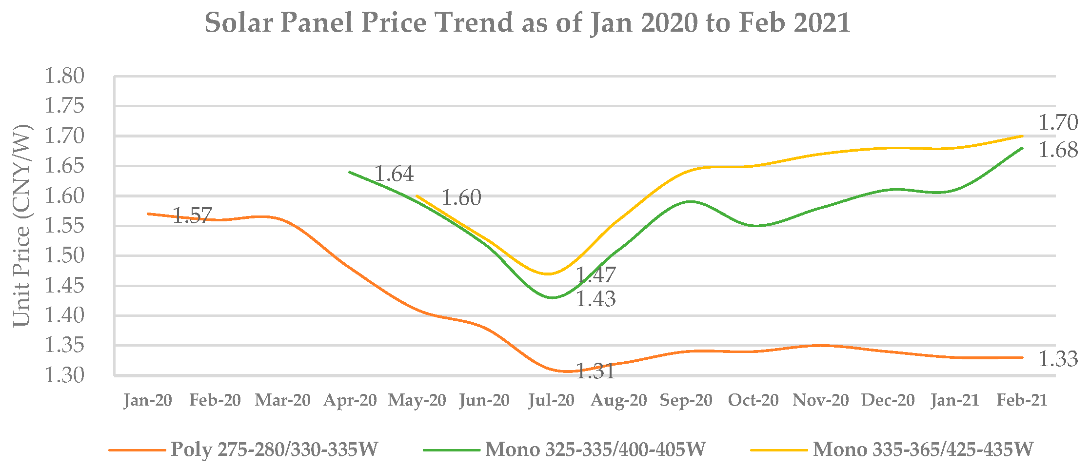 Energies 14 03061 g010 Energies 14 03061 g010