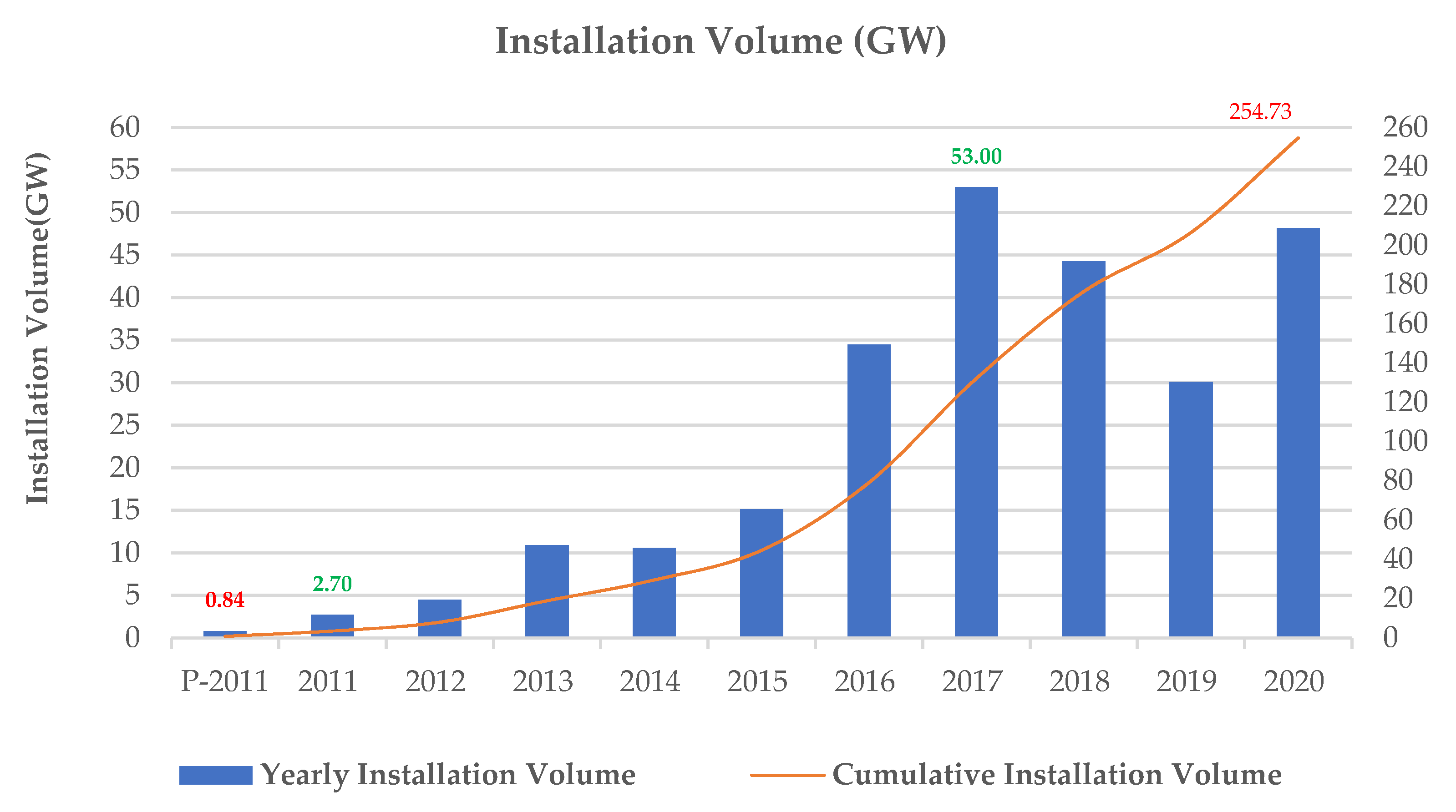 Energies 14 03061 g013 Energies 14 03061 g013