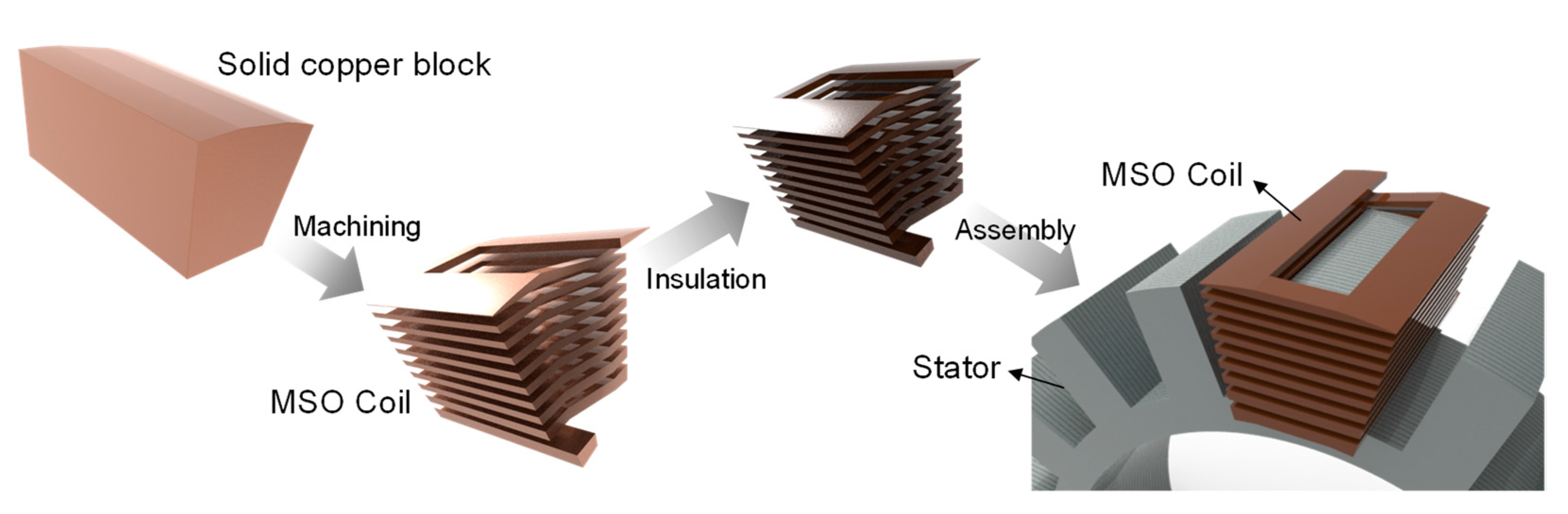 Energies 14 03073 g001