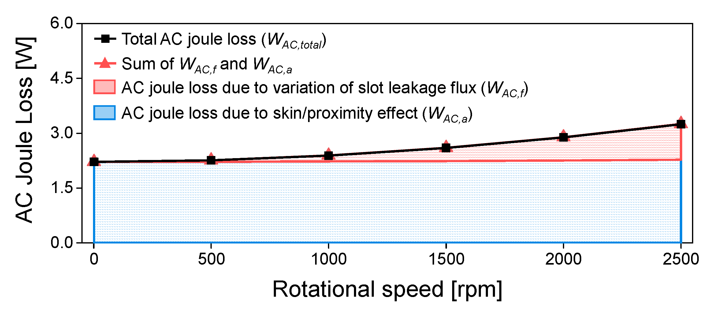 Energies 14 03073 g005