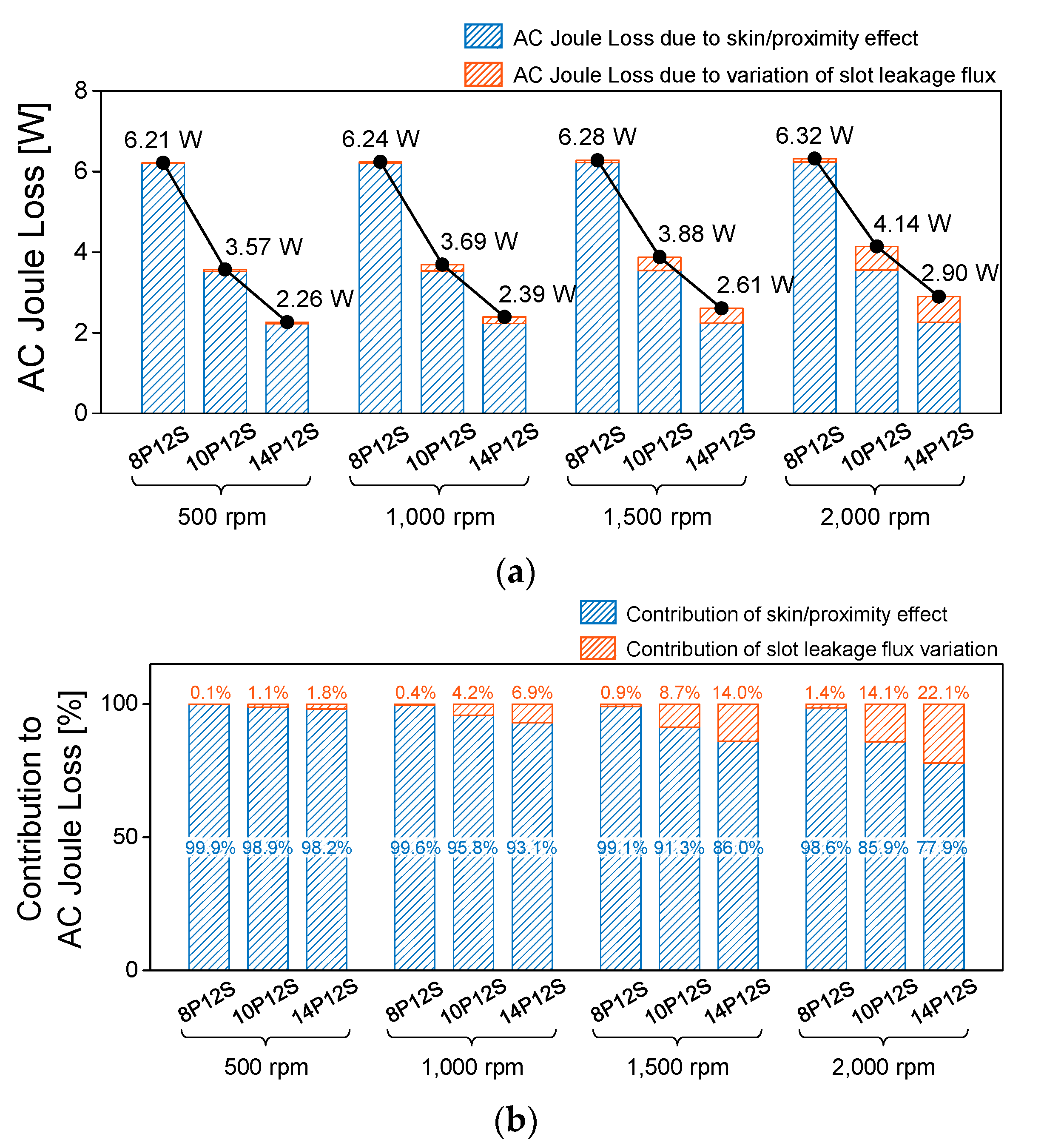 Energies 14 03073 g007