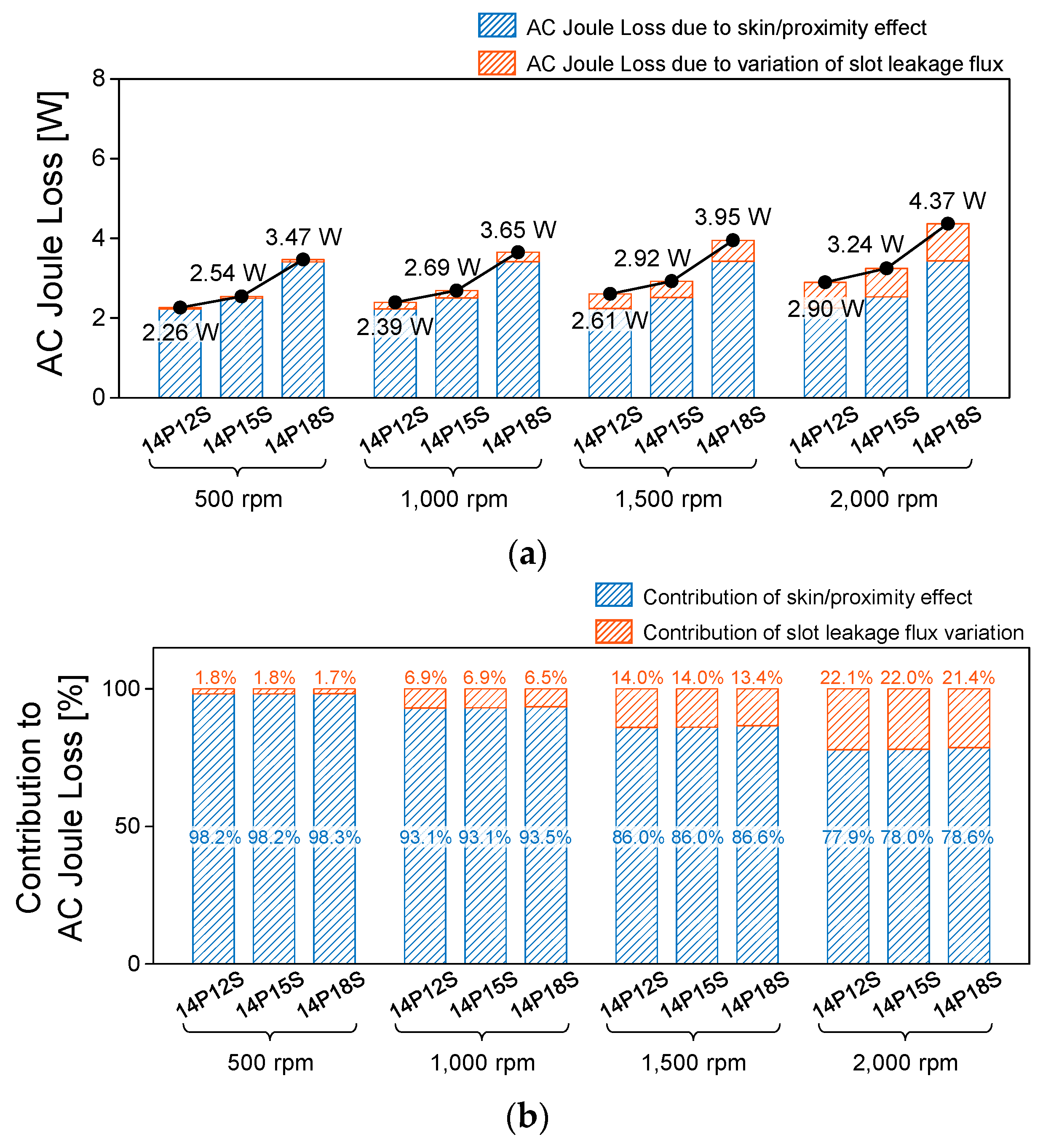 Energies 14 03073 g008