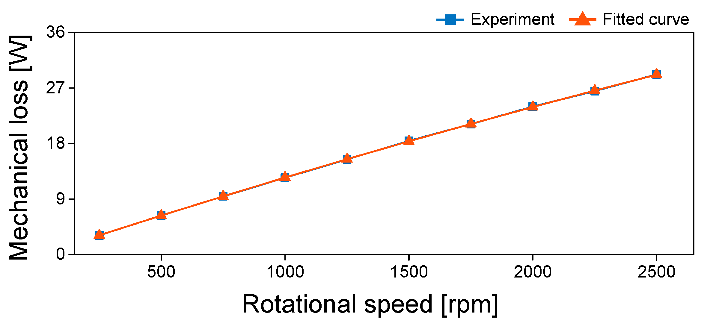 Energies 14 03073 g010