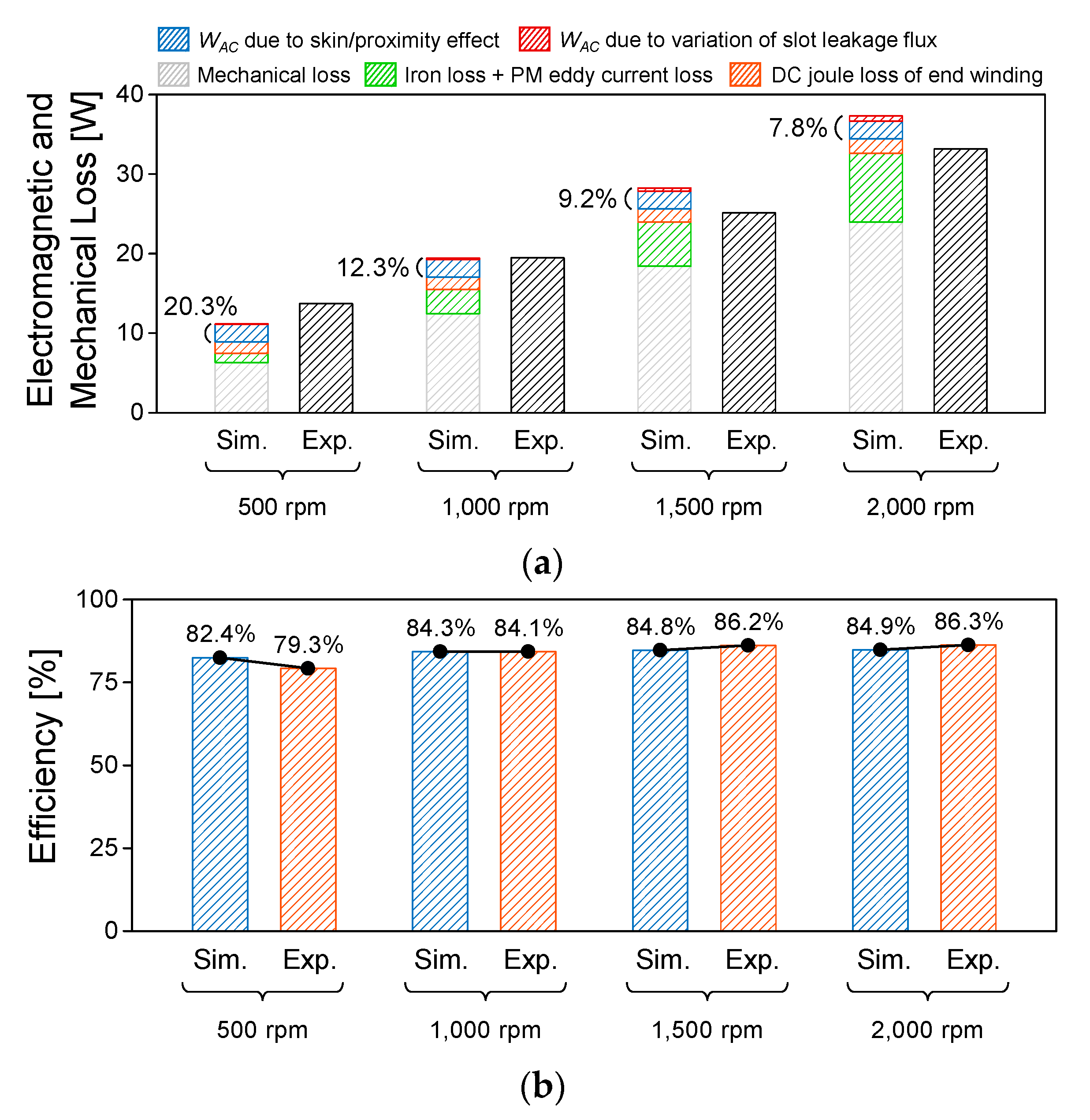 Energies 14 03073 g011