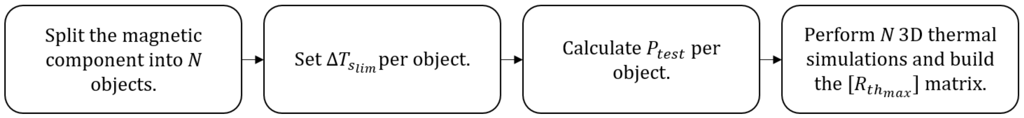 Energies 14 03075 g002 Energies 14 03075 g002