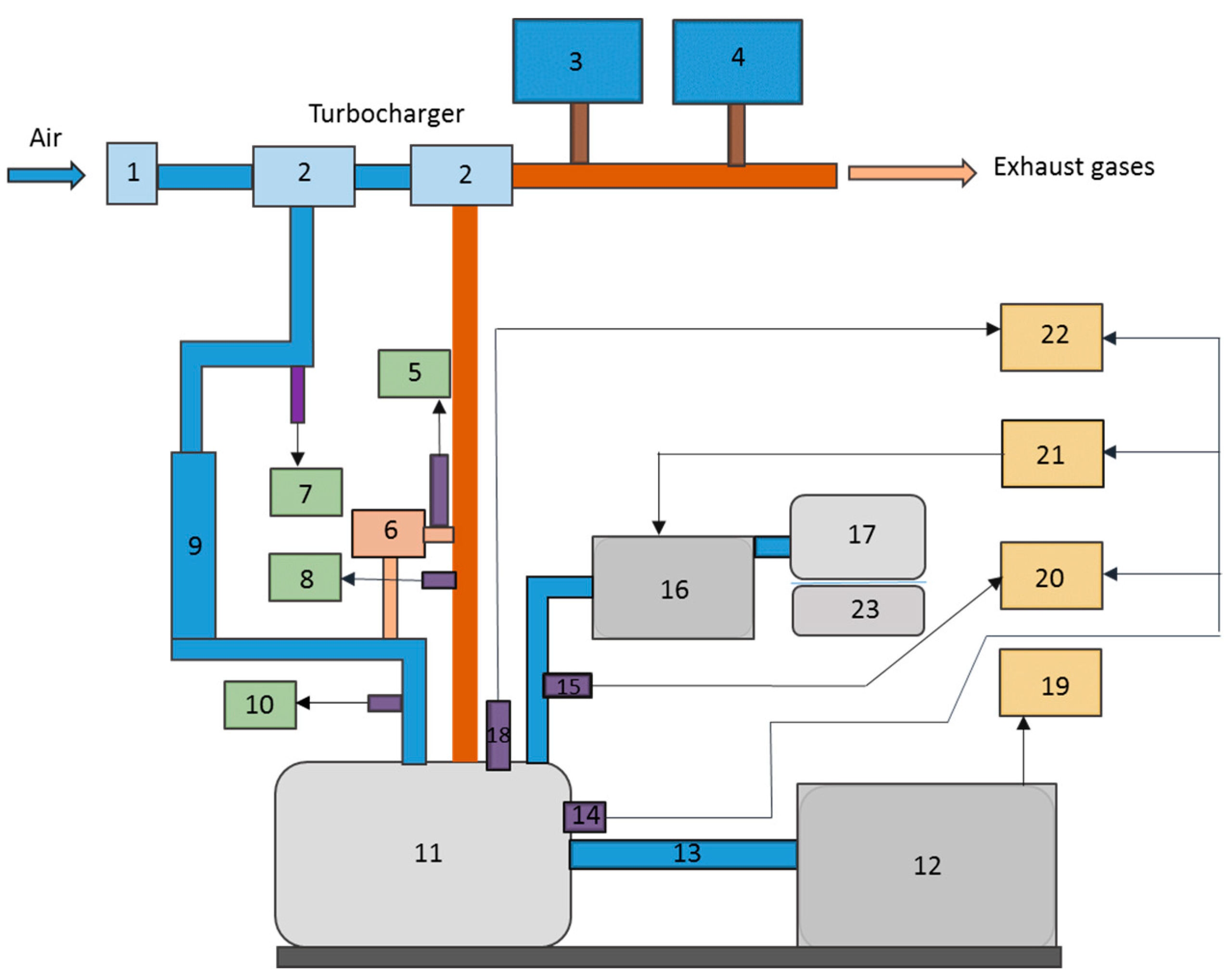 Energies 14 03077 g001