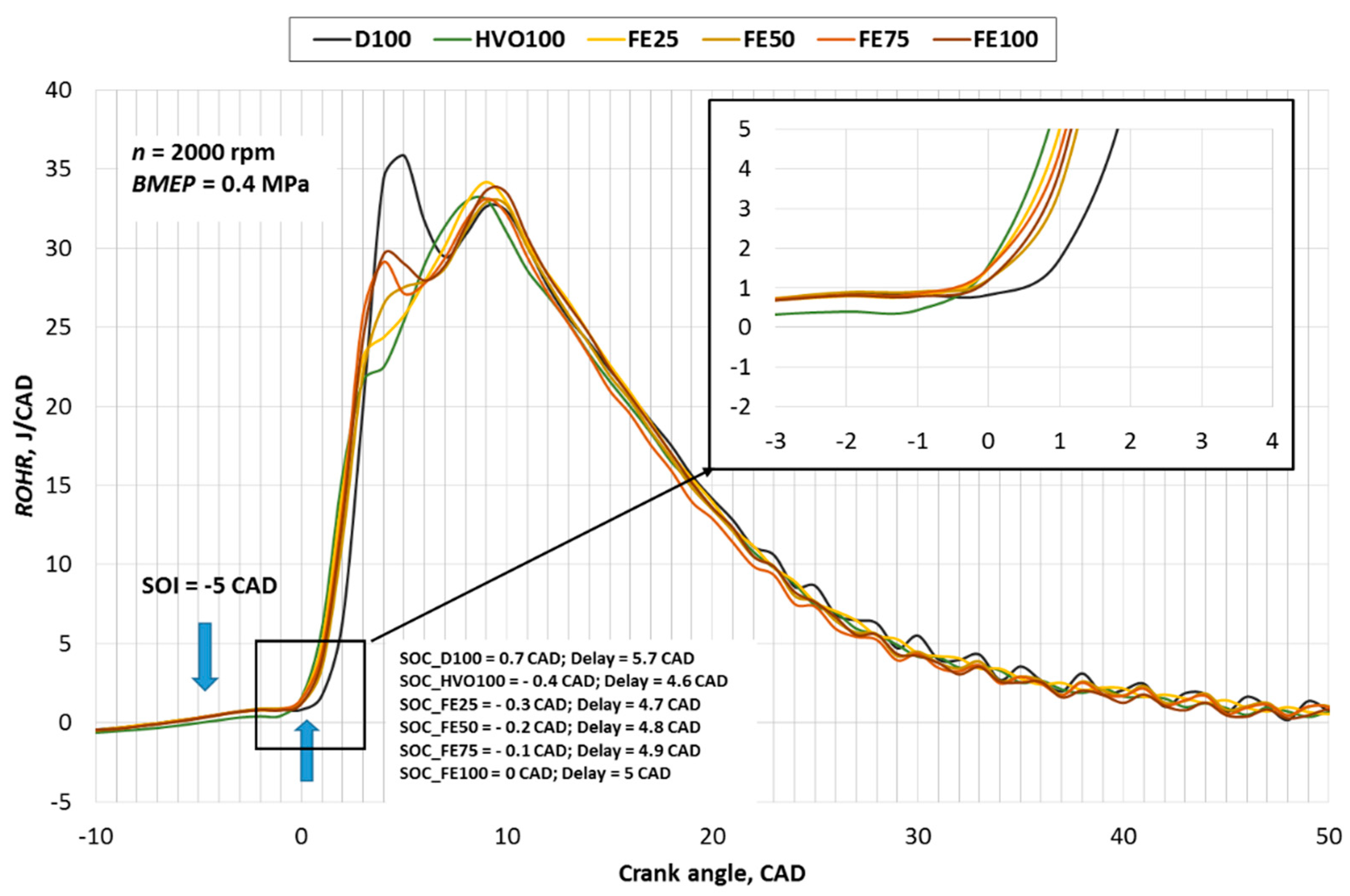Energies 14 03077 g002